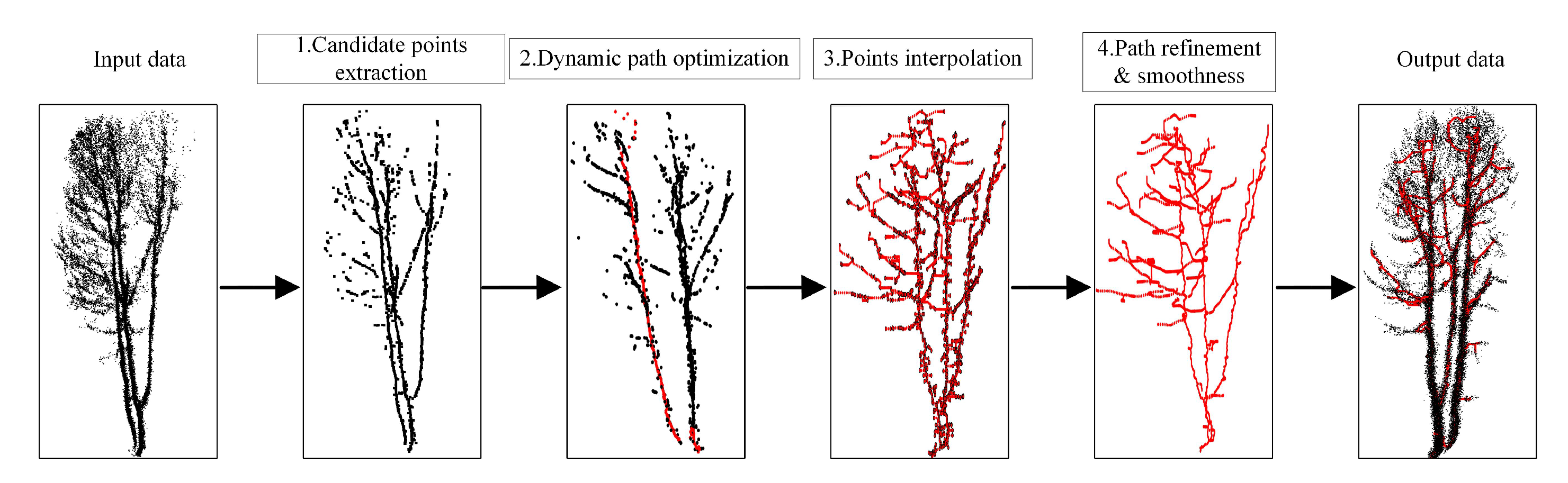 Remotesensing 14 00094 g001