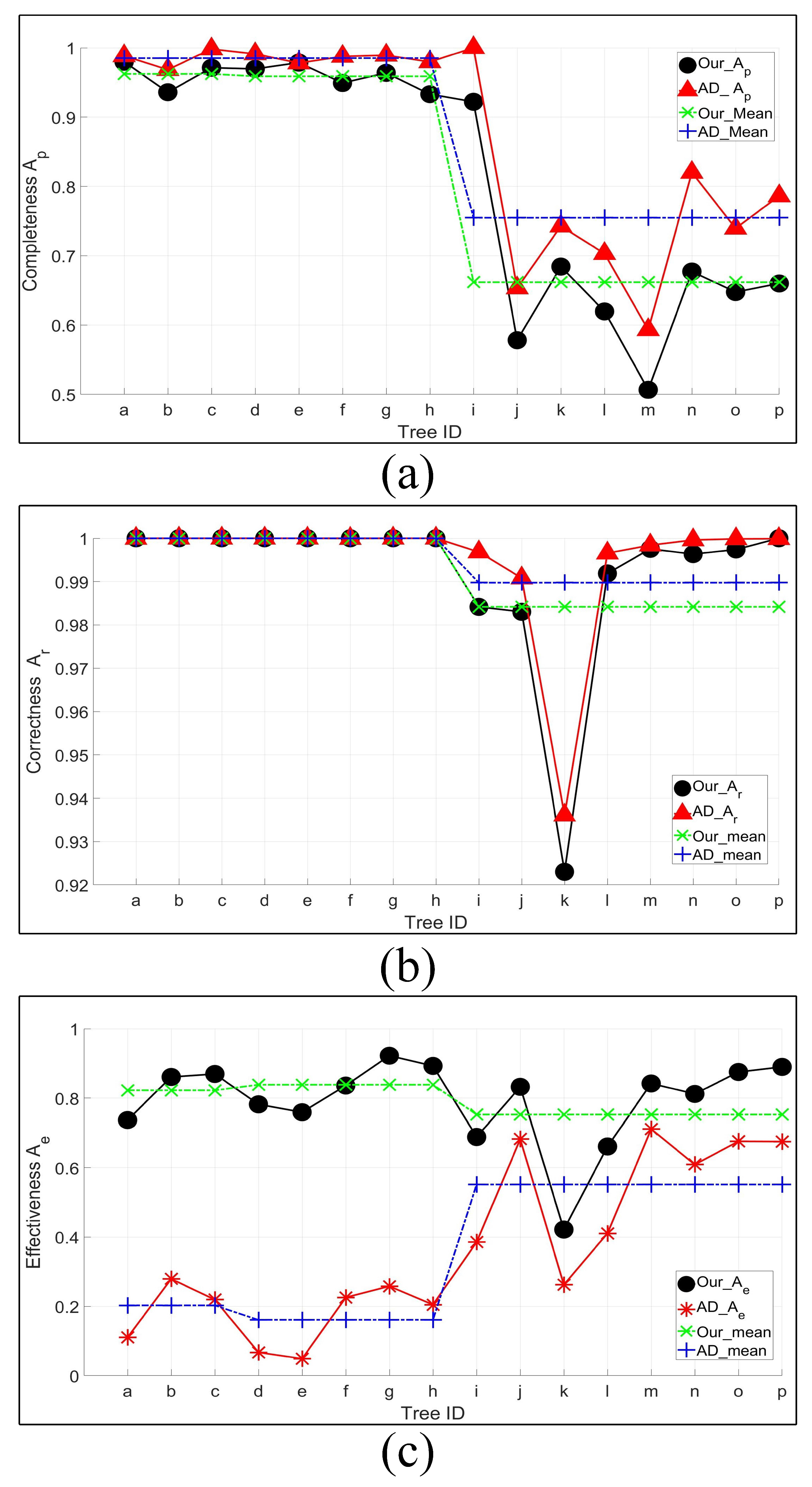 Remotesensing 14 00094 g009