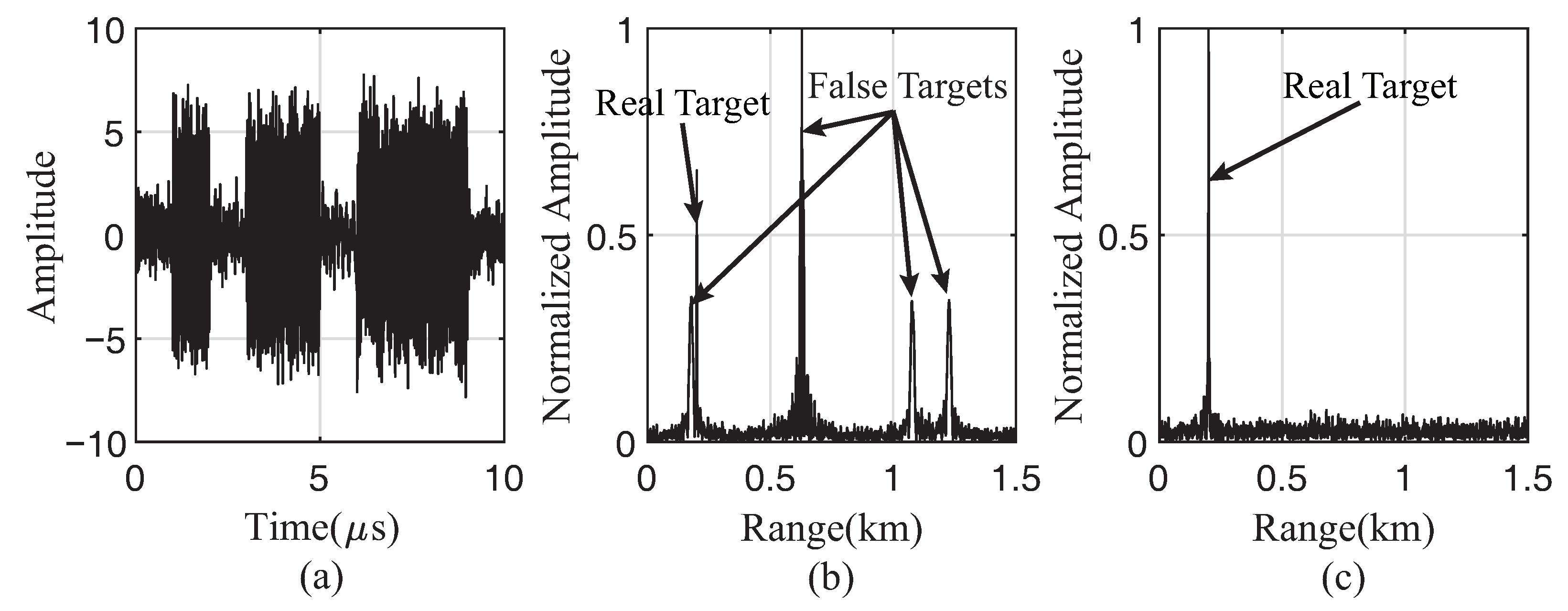 Remotesensing 14 00097 g006