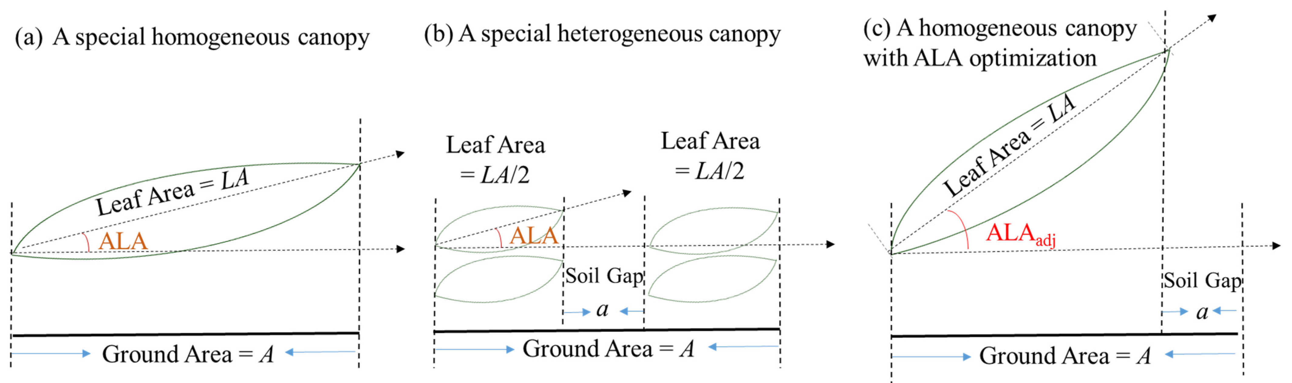 Remotesensing 14 00098 g002