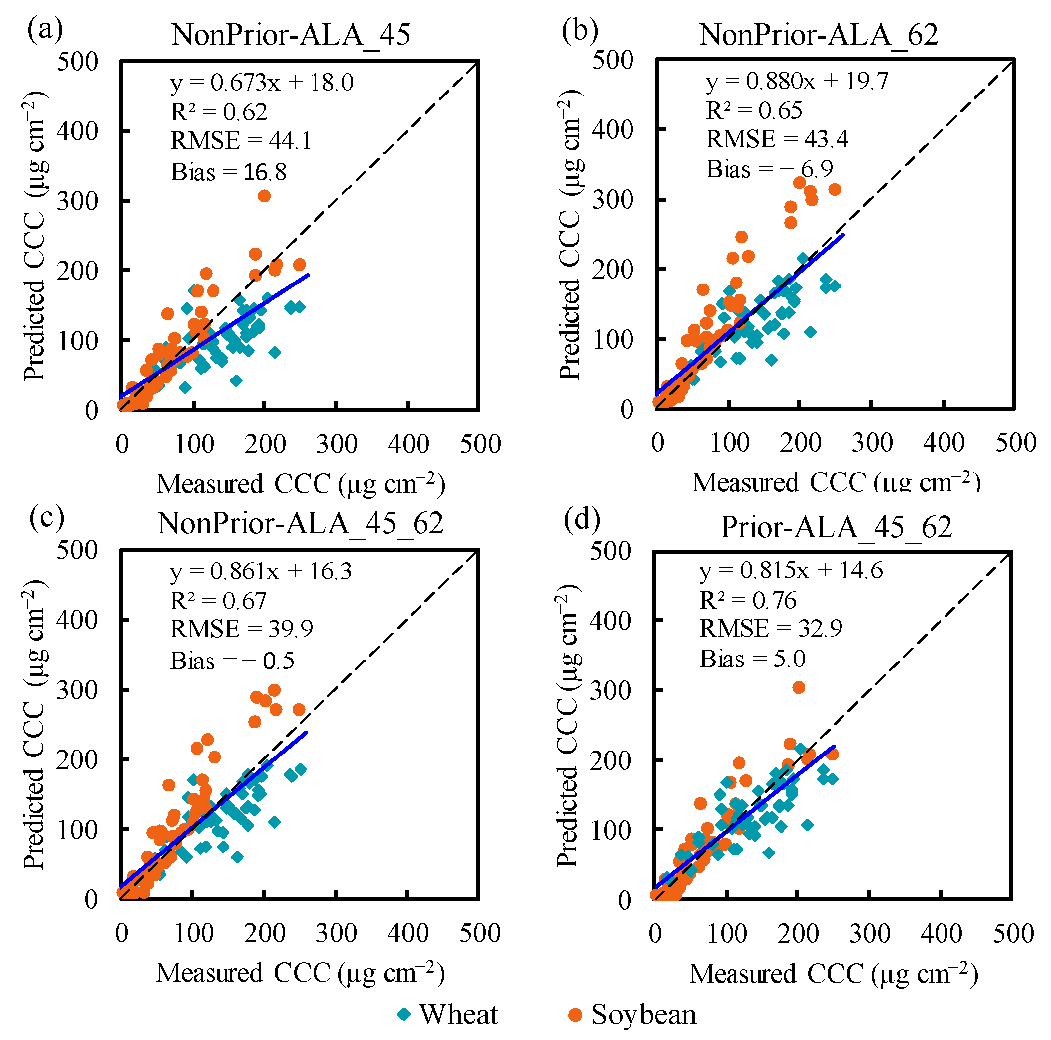 Remotesensing 14 00098 g004