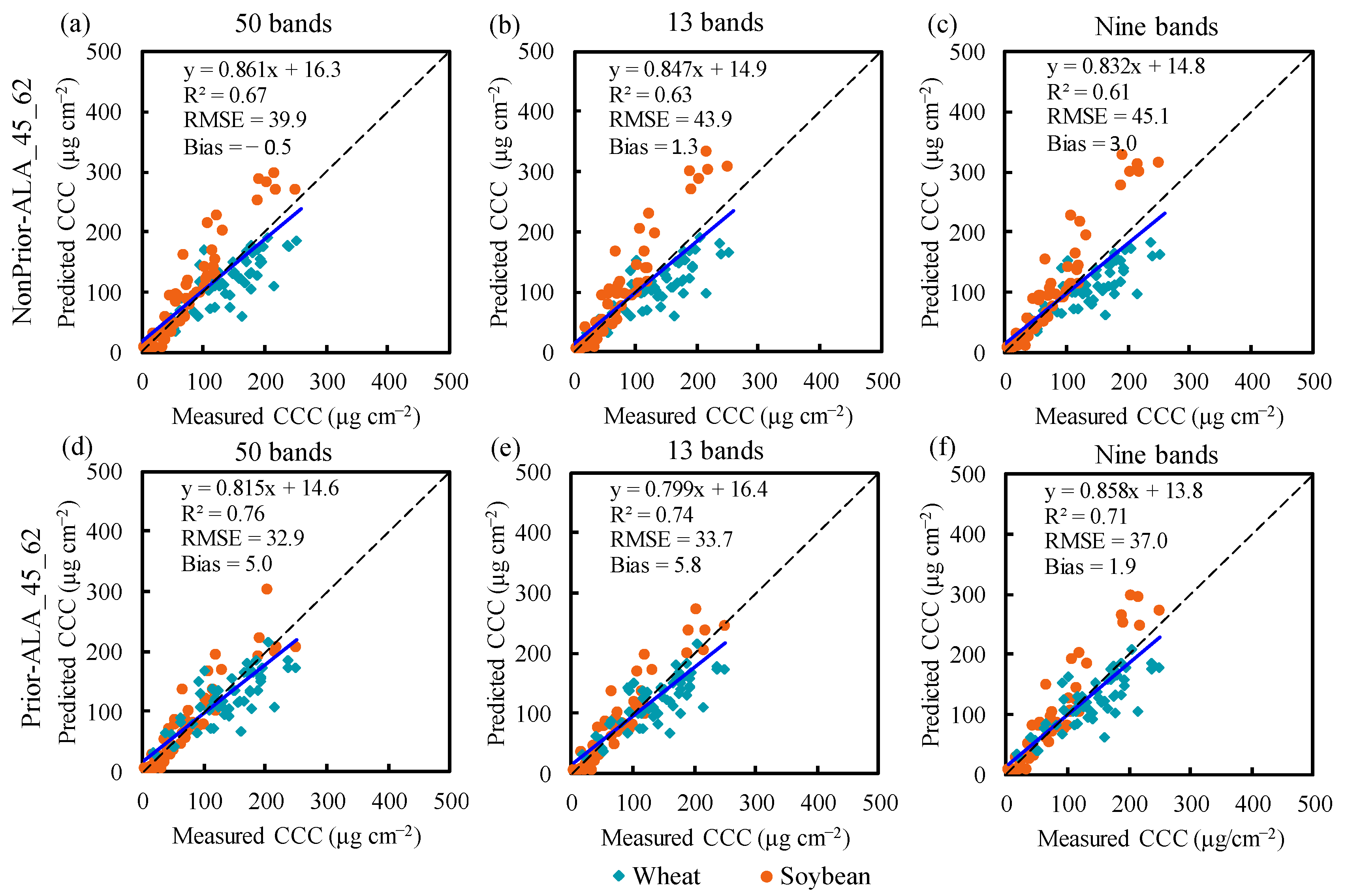 Remotesensing 14 00098 g005