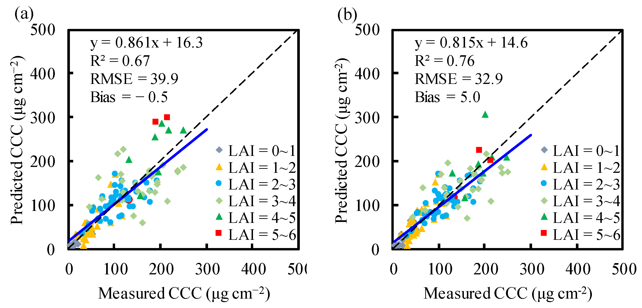 Remotesensing 14 00098 g006