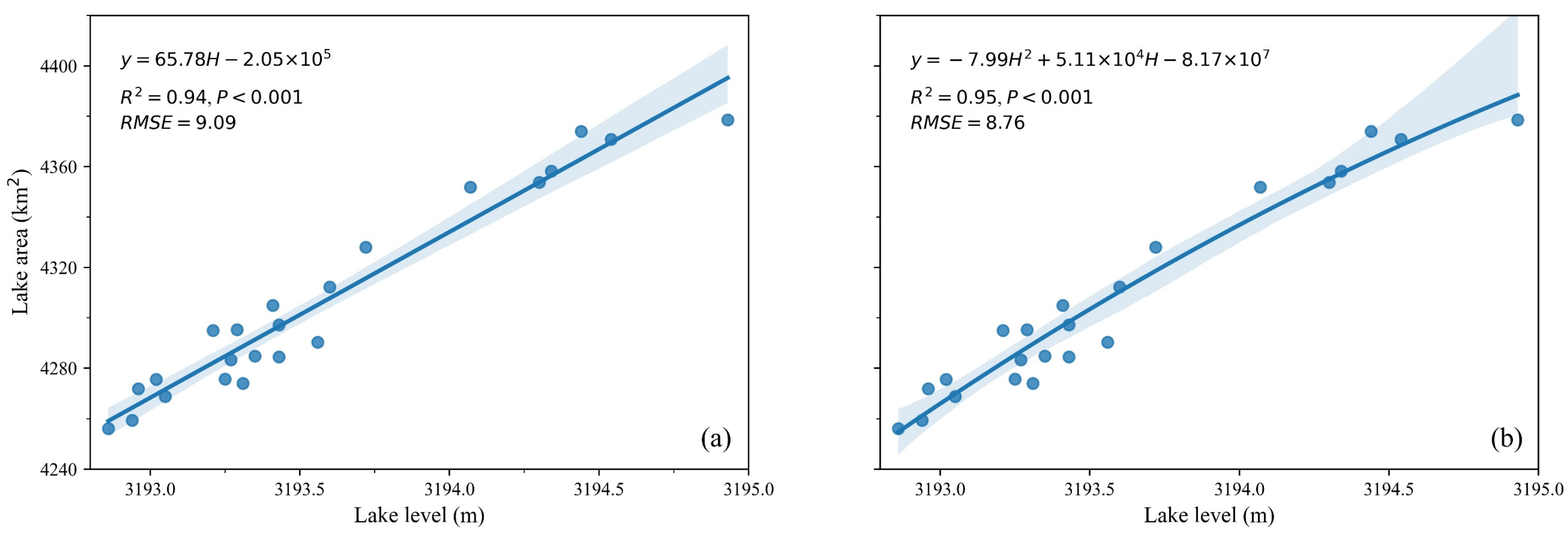Remotesensing 14 00099 g003 550