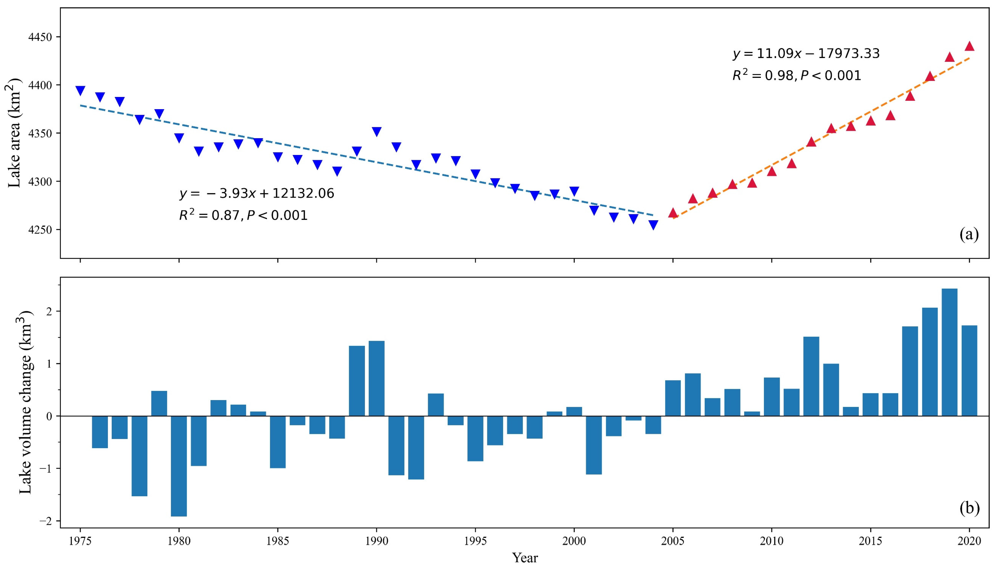 Remotesensing 14 00099 g004 550