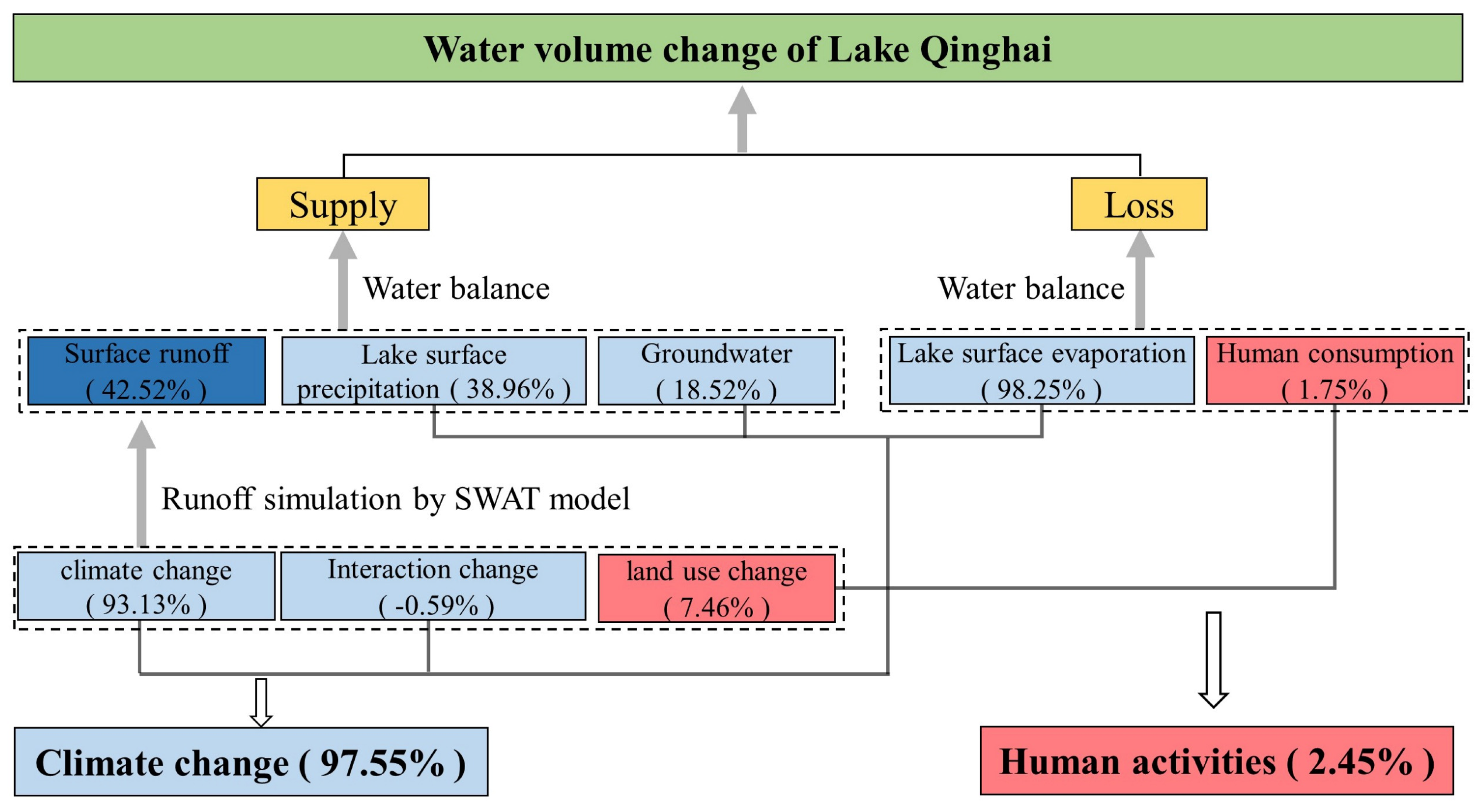 Remotesensing 14 00099 g008 550