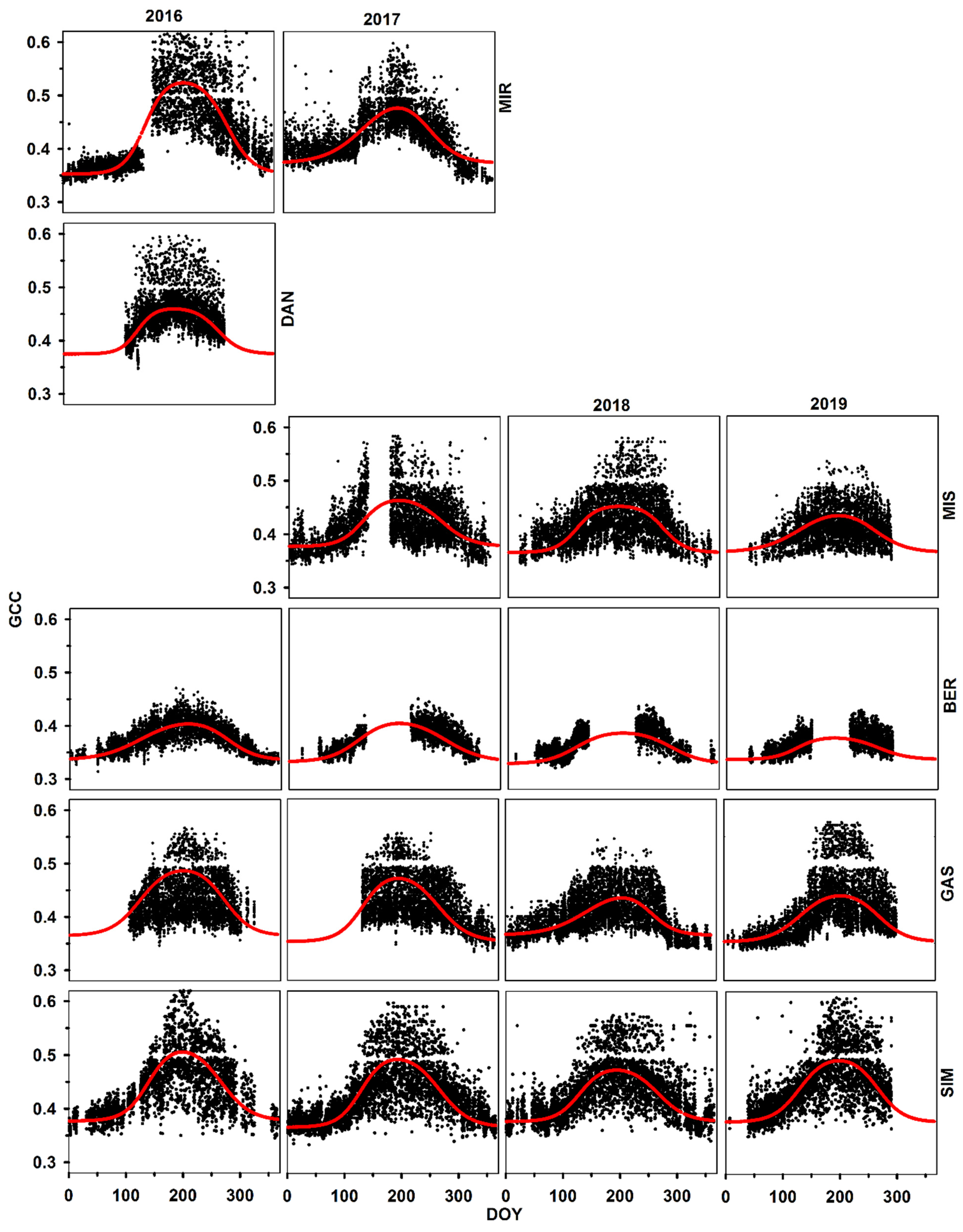 Remotesensing 14 00100 g002