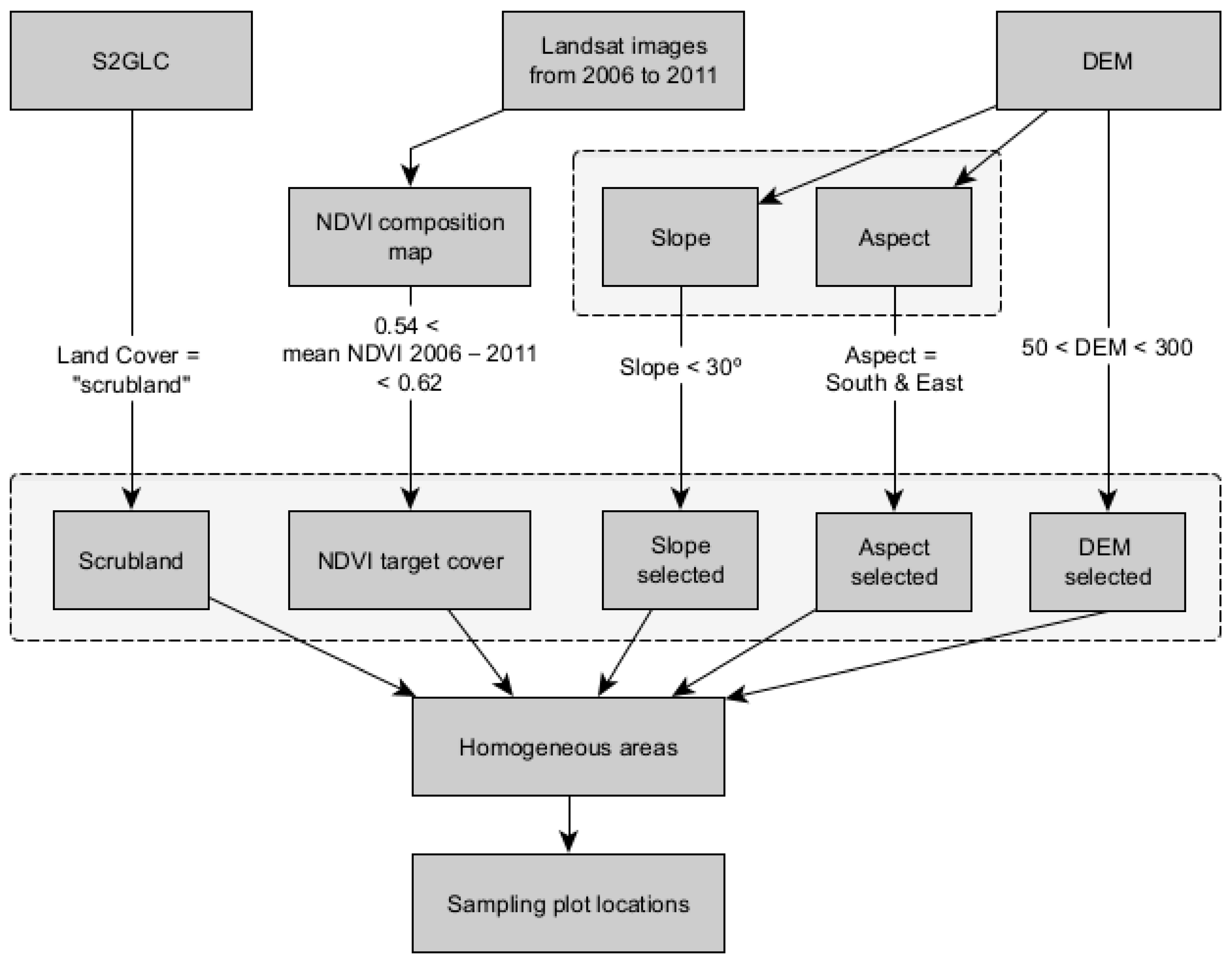 Remotesensing 14 00101 g003