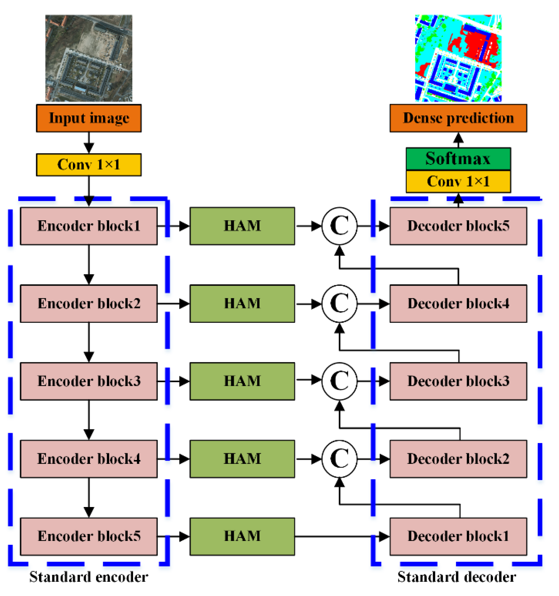 Remotesensing 14 00102 g002 550