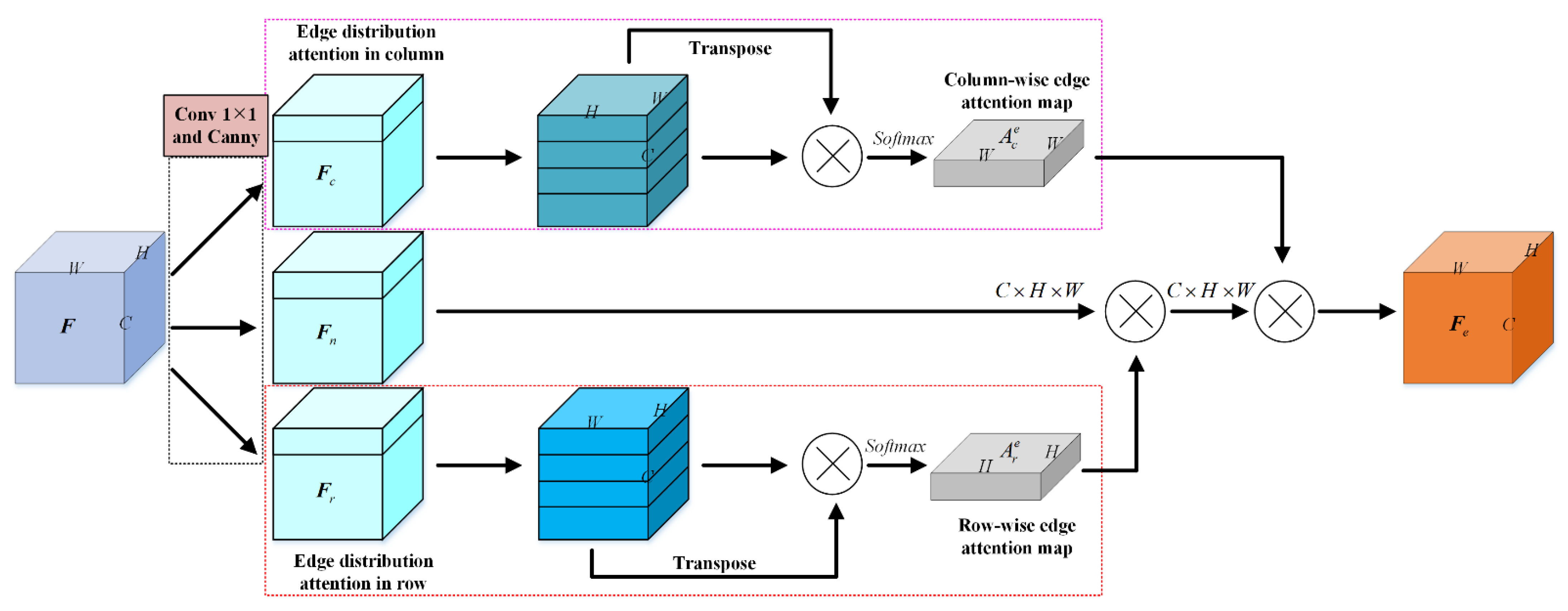 Remotesensing 14 00102 g003 550
