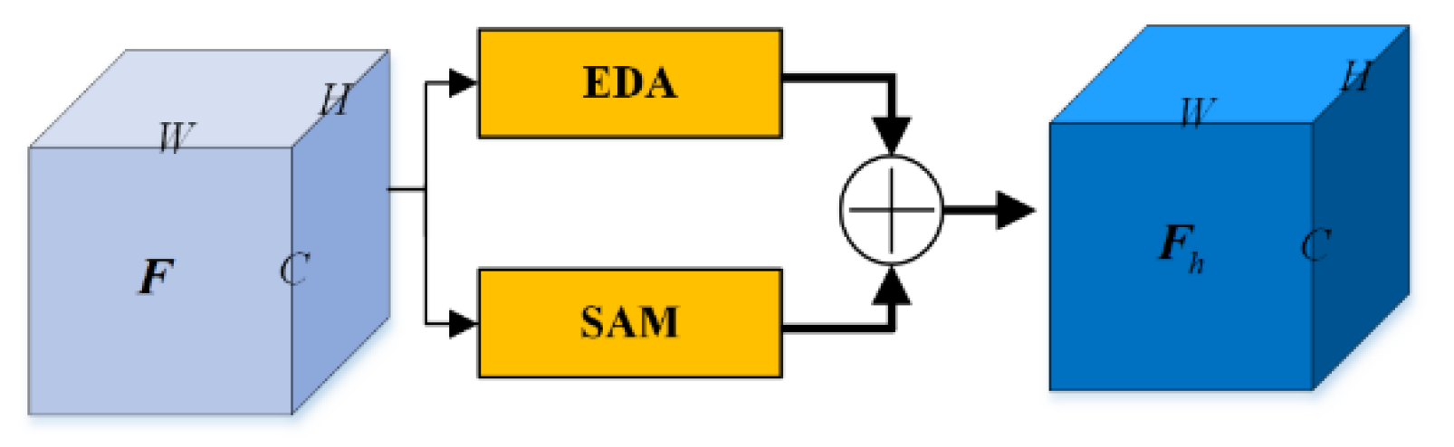 Remotesensing 14 00102 g004 550
