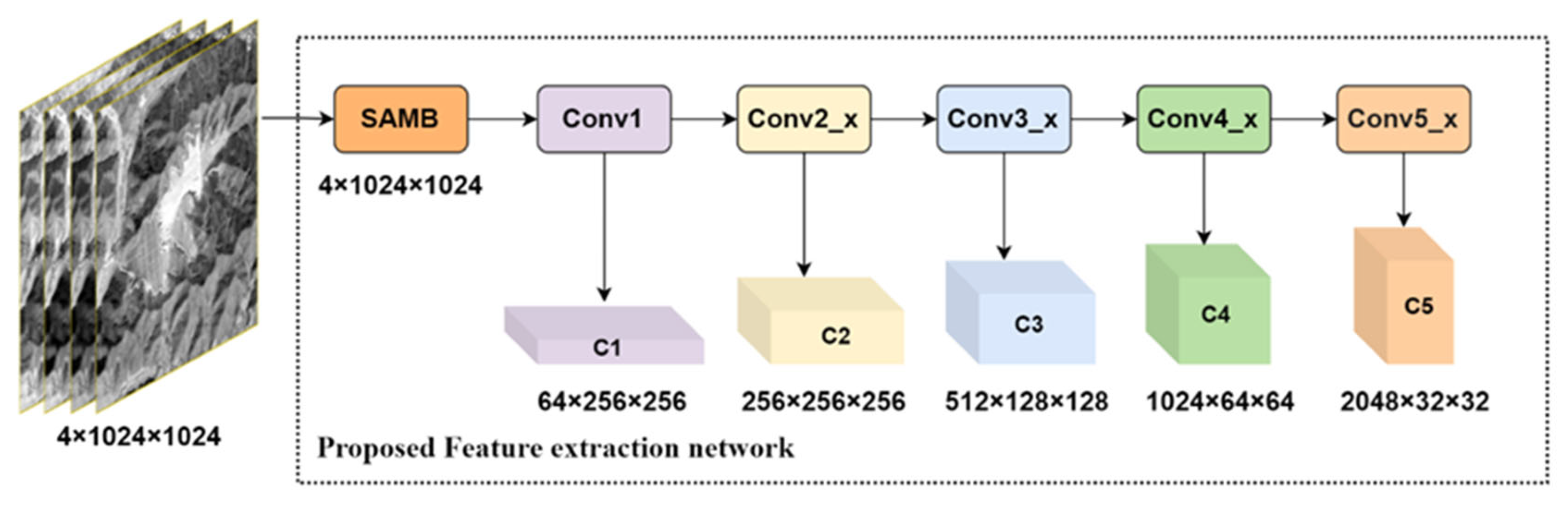Remotesensing 14 00103 g005