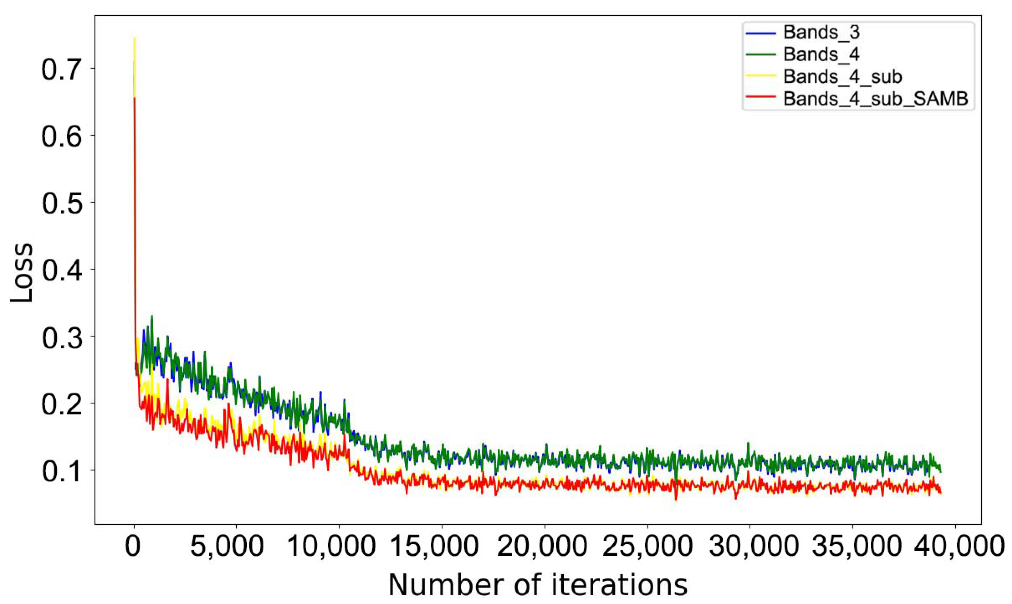 Remotesensing 14 00103 g007
