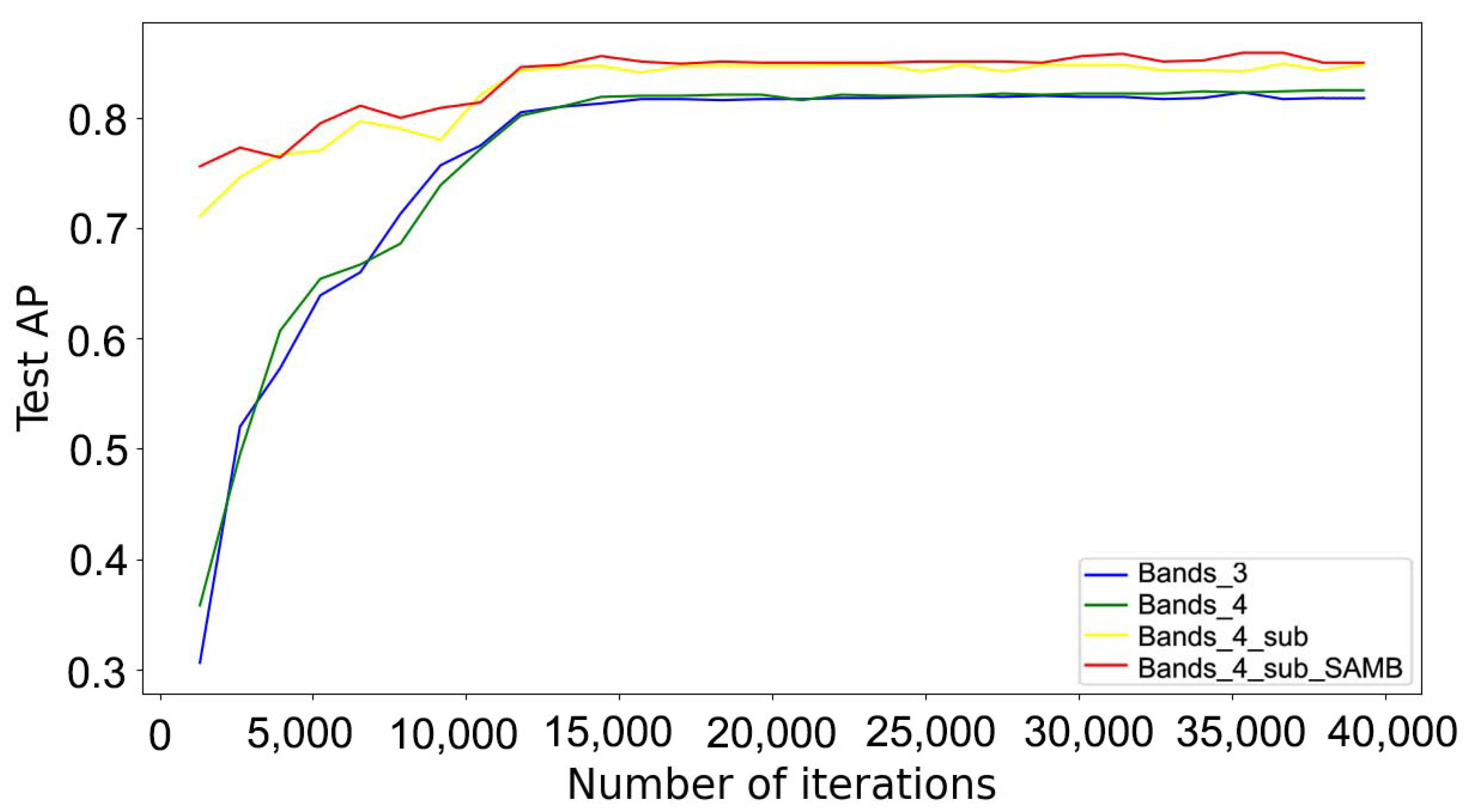 Remotesensing 14 00103 g008