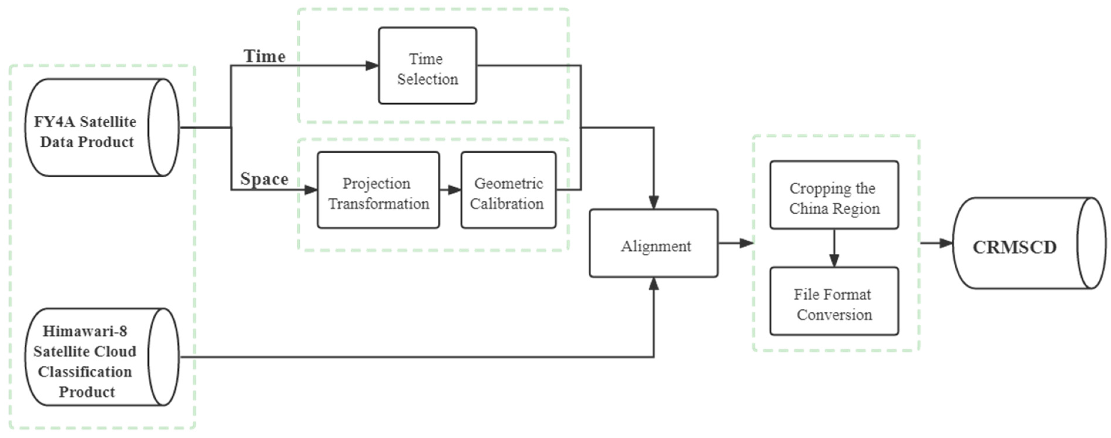Remotesensing 14 00104 g002 550