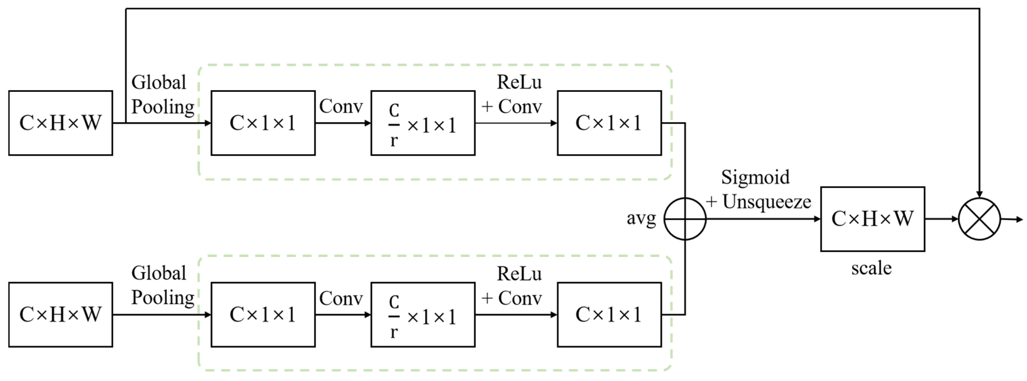 Remotesensing 14 00104 g006 550