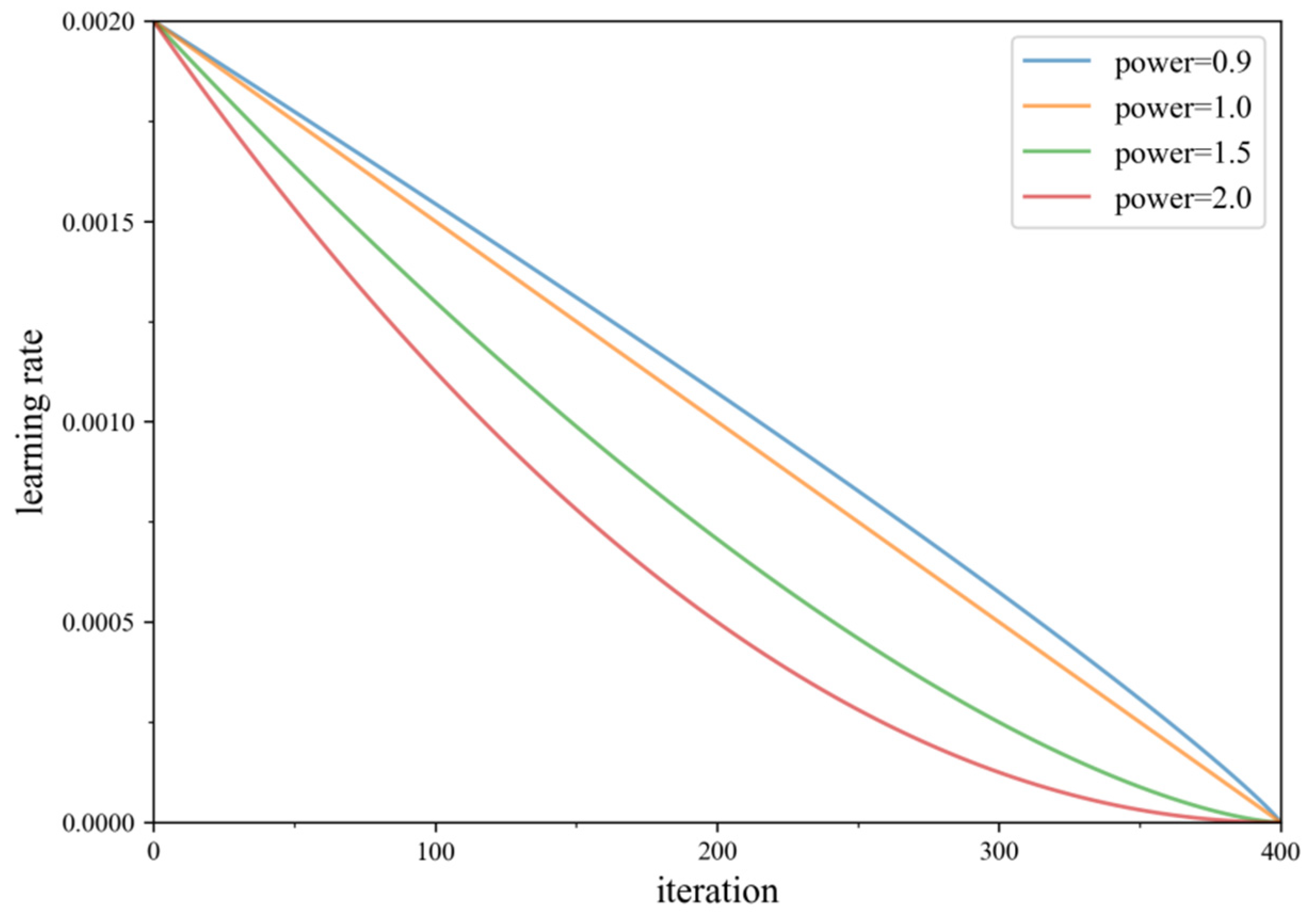 Remotesensing 14 00104 g007 550