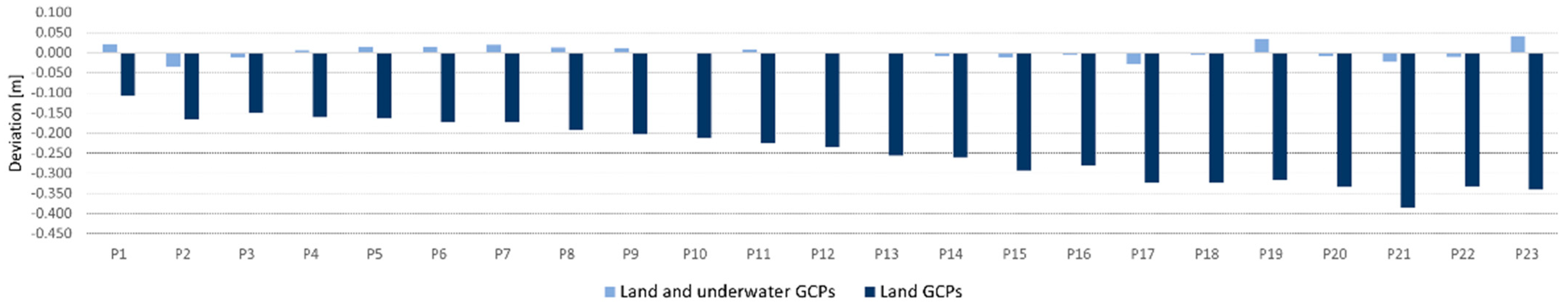 Remotesensing 14 00105 g006 550