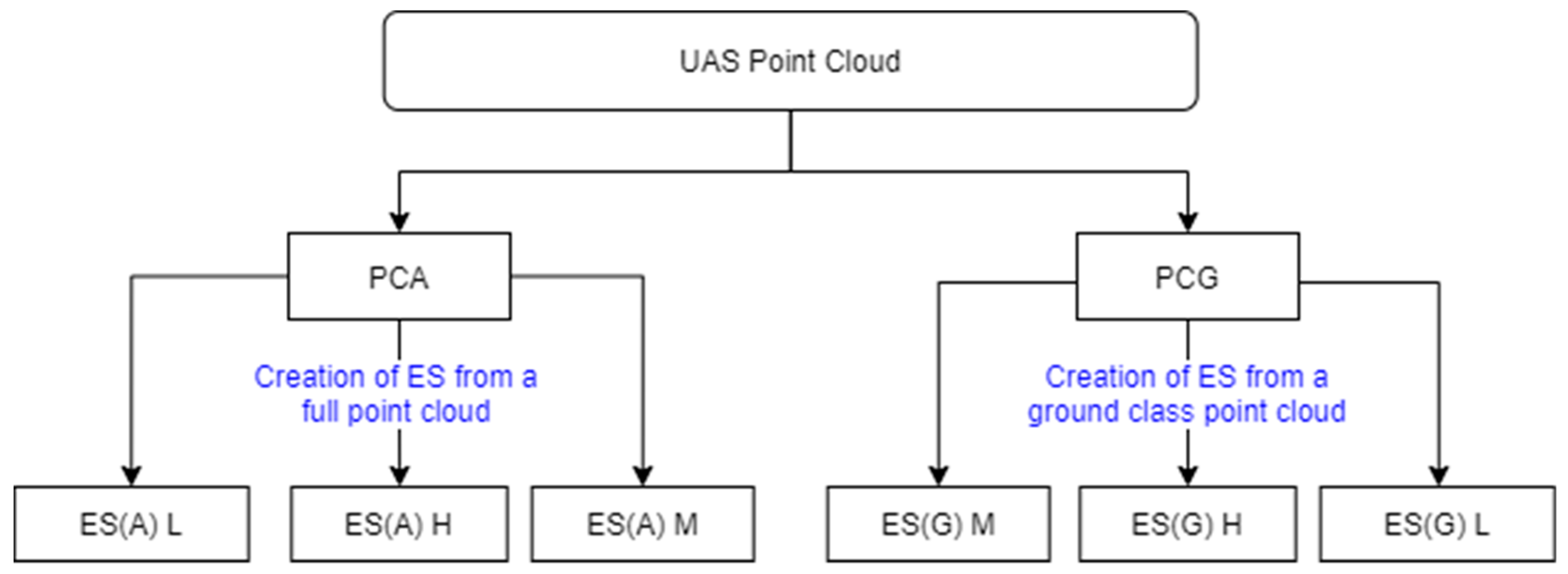 Remotesensing 14 00105 g011 550