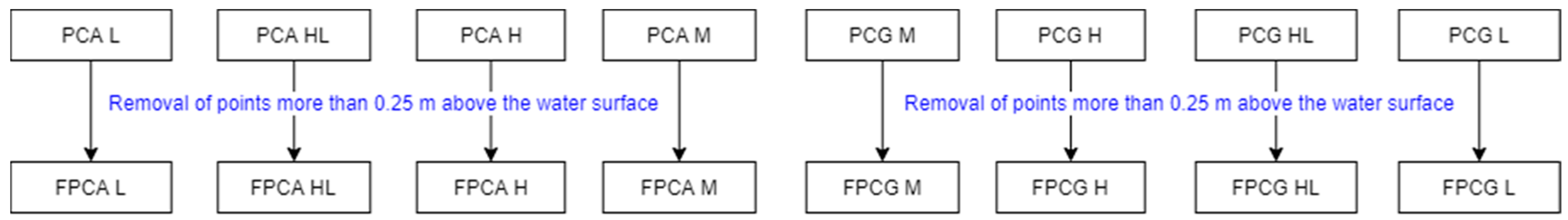 Remotesensing 14 00105 g014 550