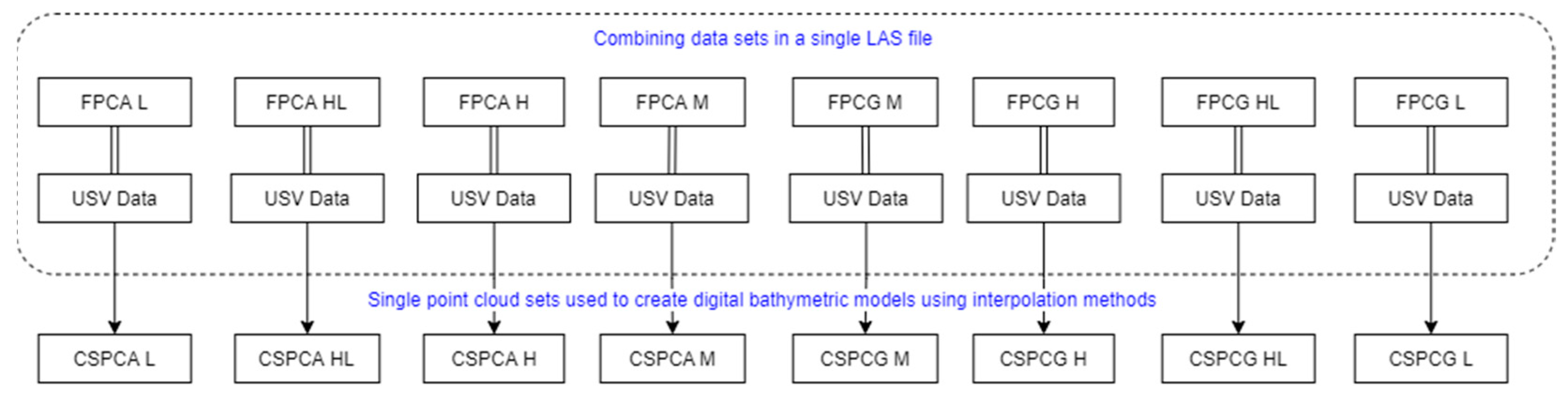 Remotesensing 14 00105 g016 550