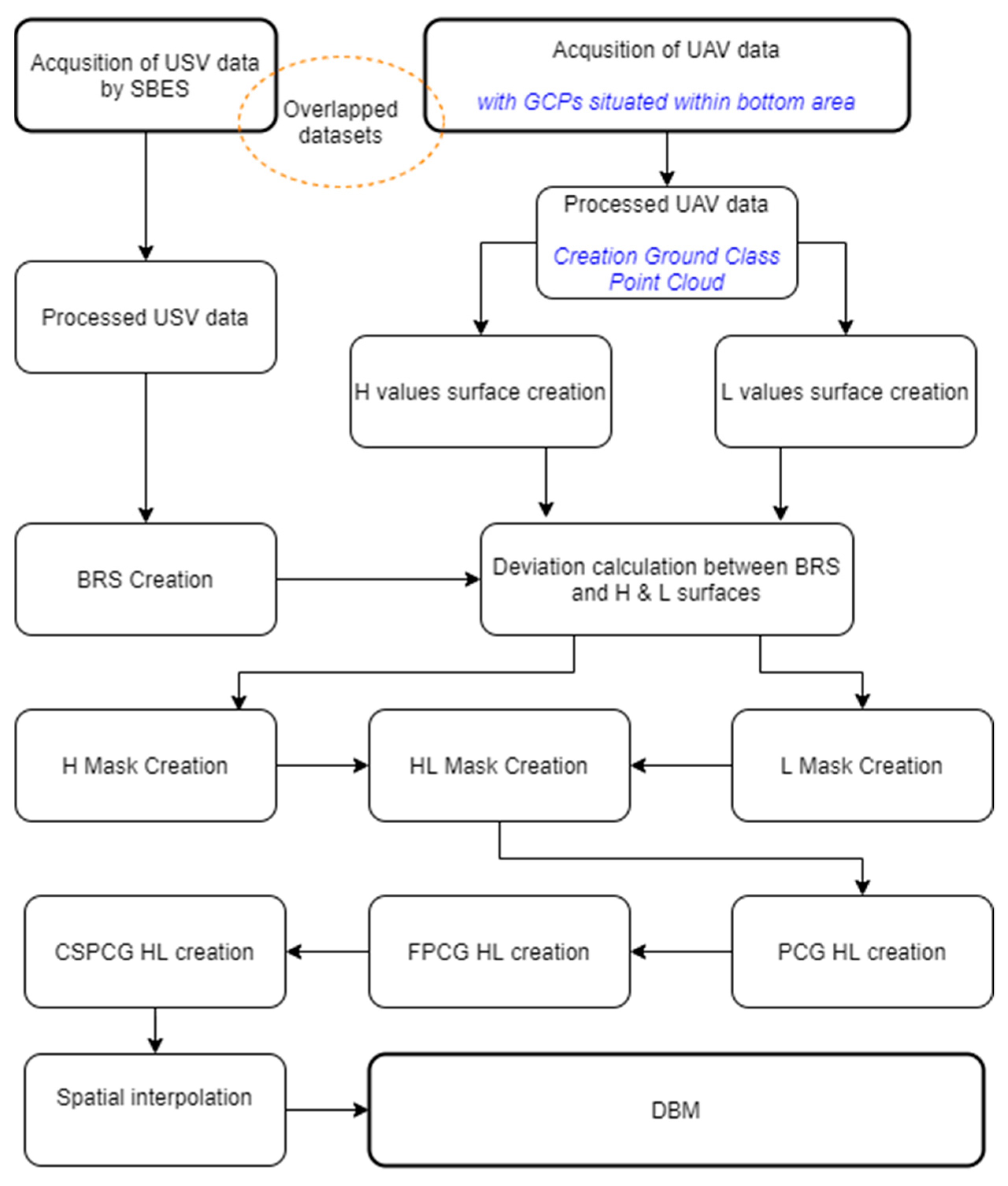 Remotesensing 14 00105 g025 550