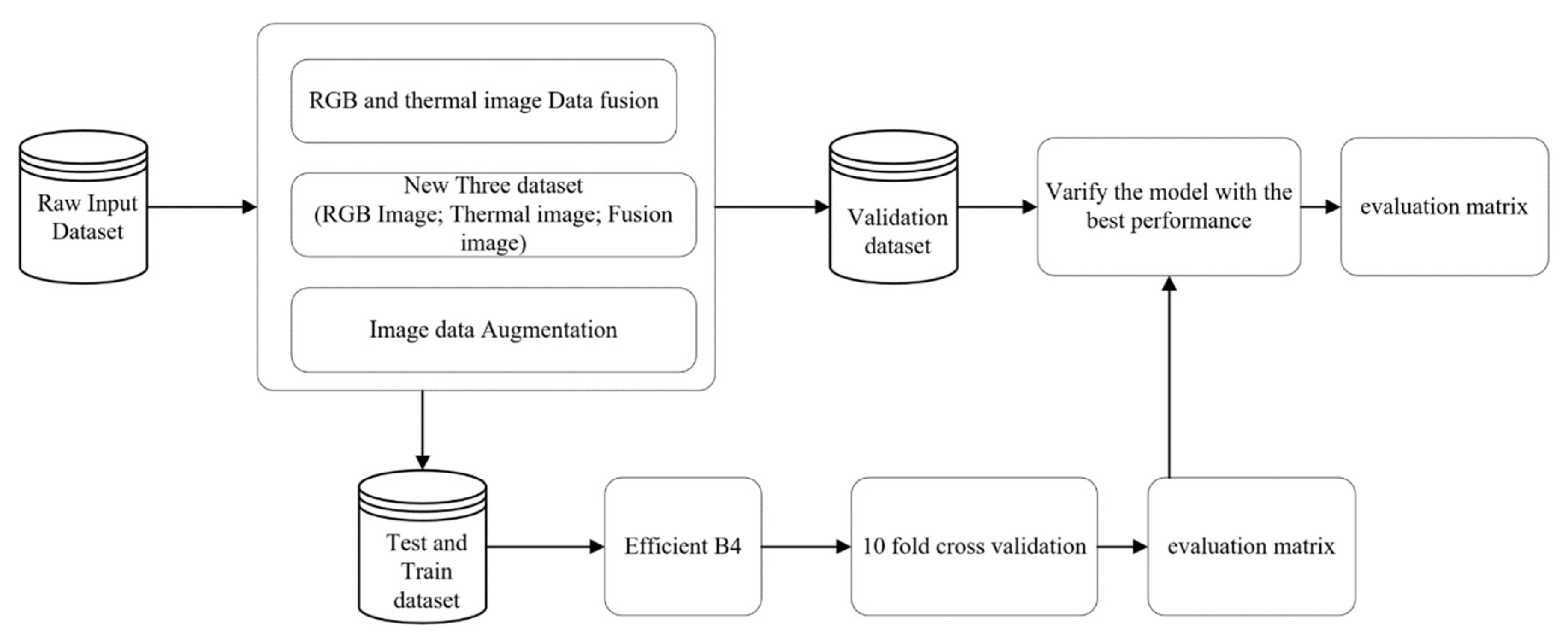 Remotesensing 14 00106 g001