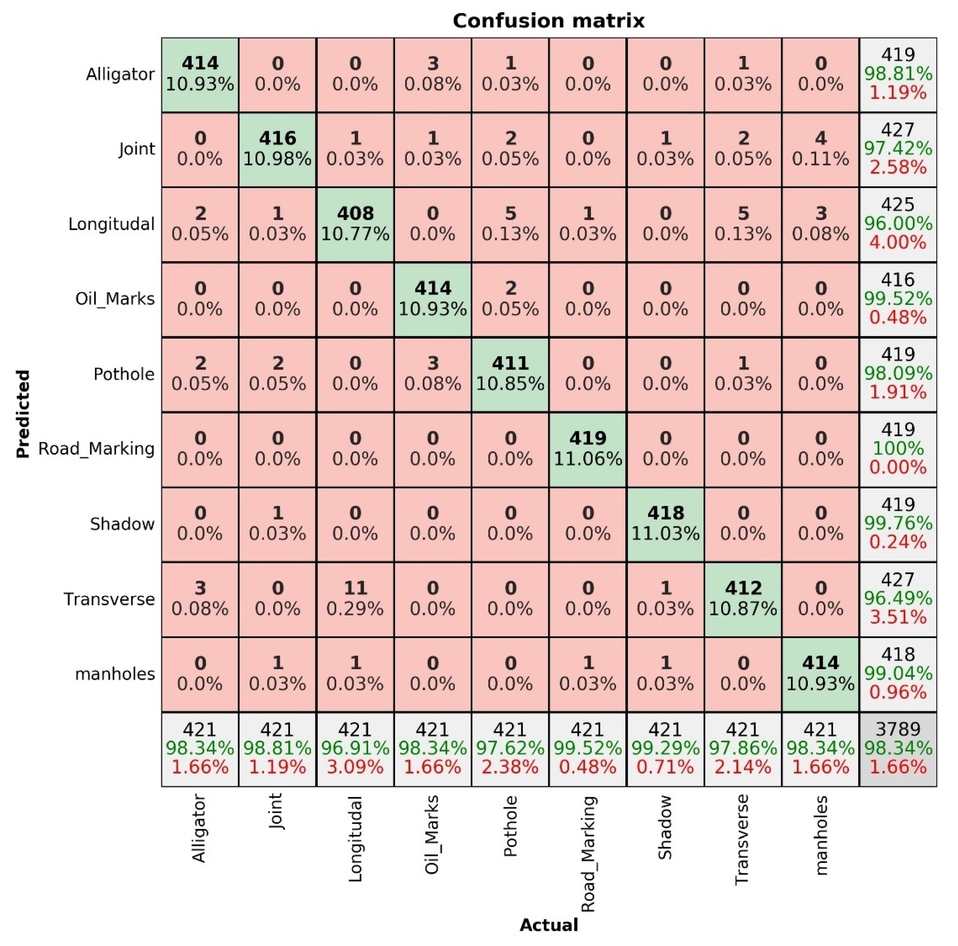 Remotesensing 14 00106 g011