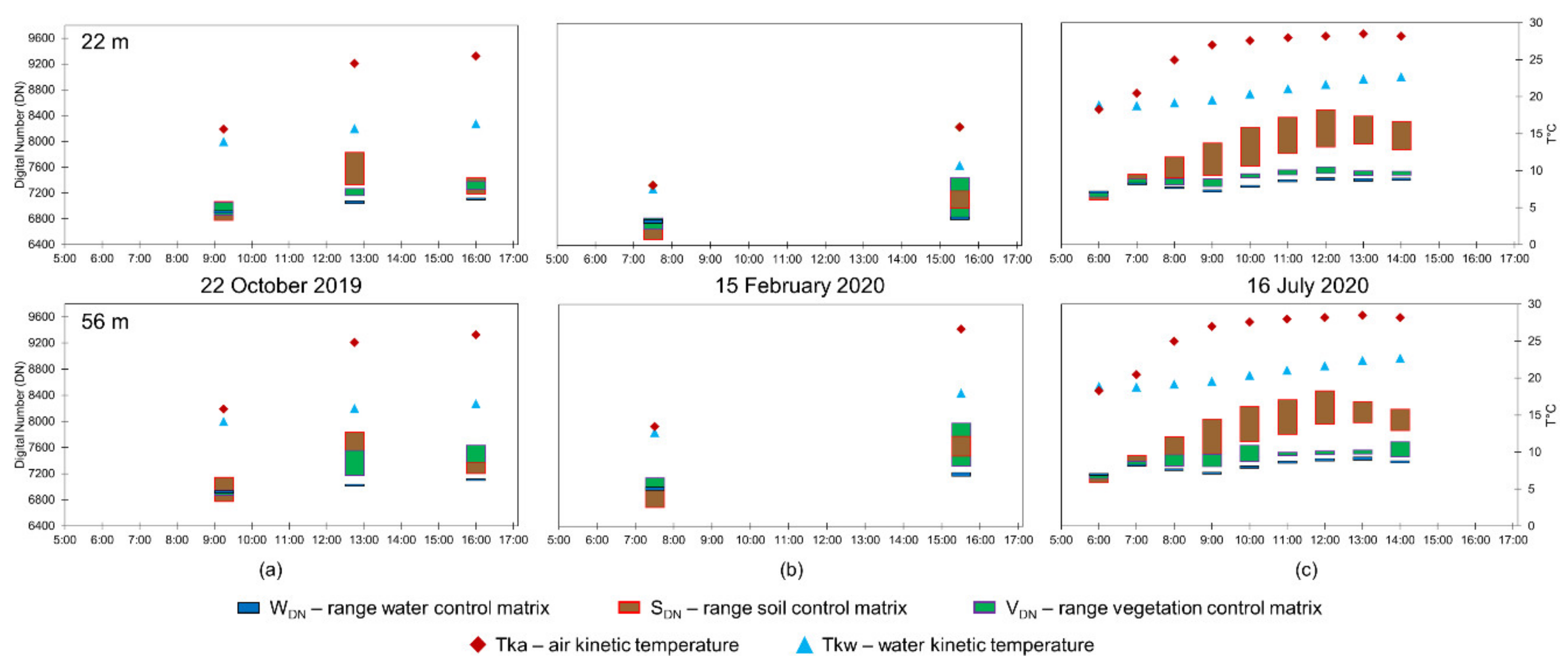Remotesensing 14 00108 g003