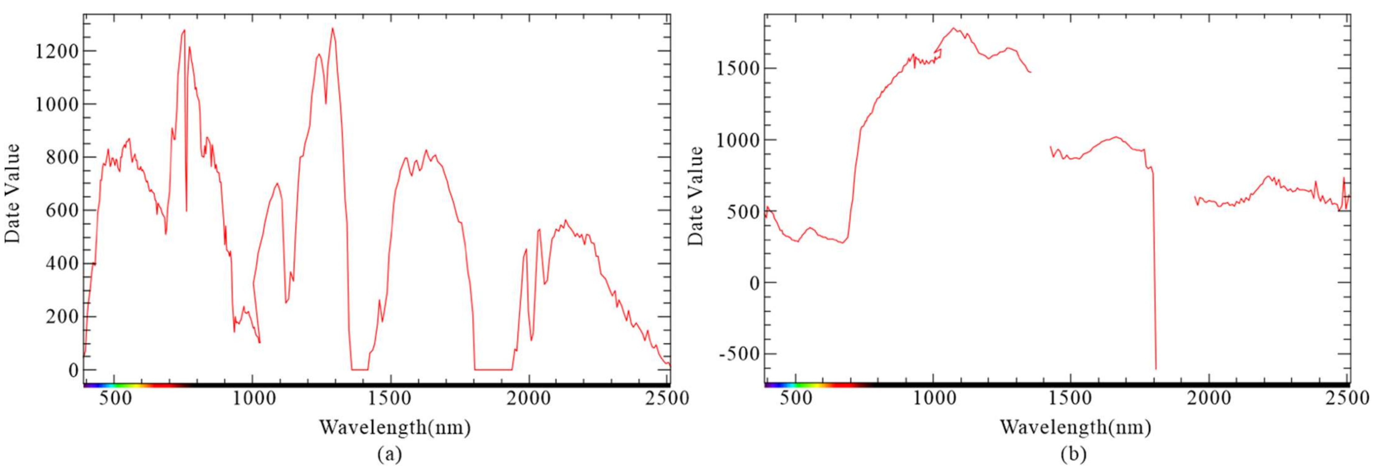 Remotesensing 14 00109 g006 550