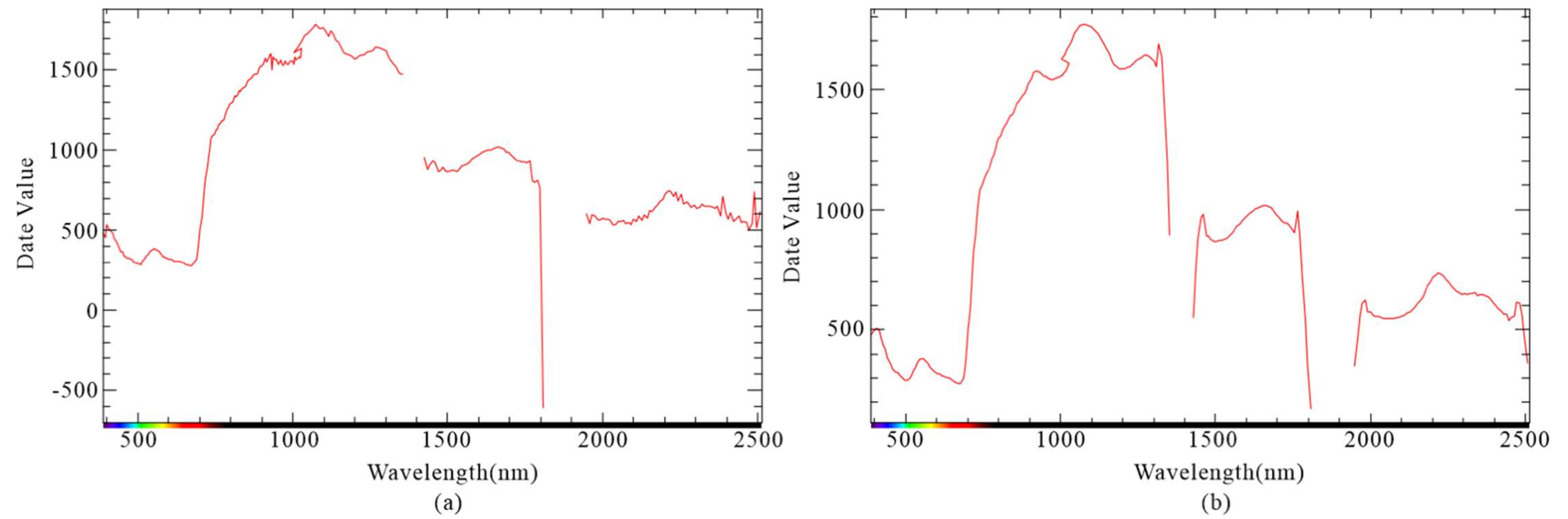 Remotesensing 14 00109 g008 550