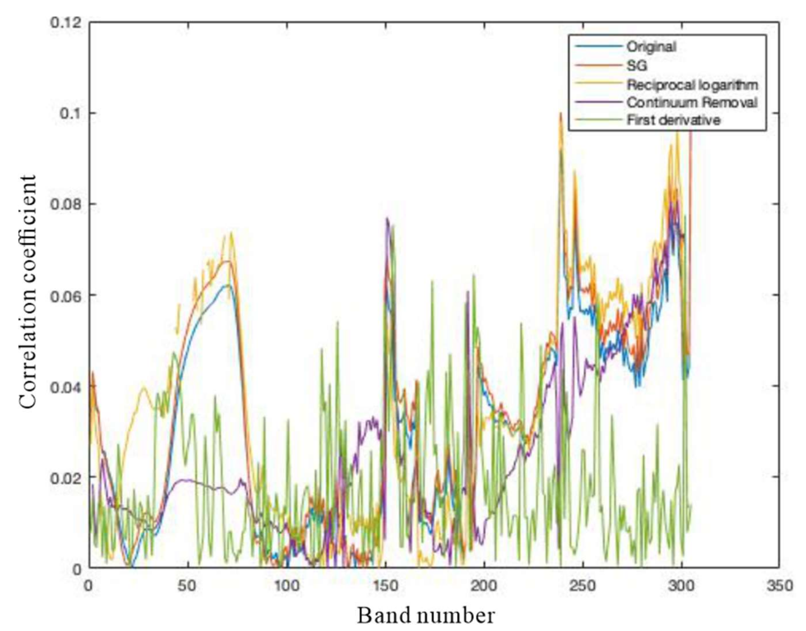 Remotesensing 14 00109 g010 550