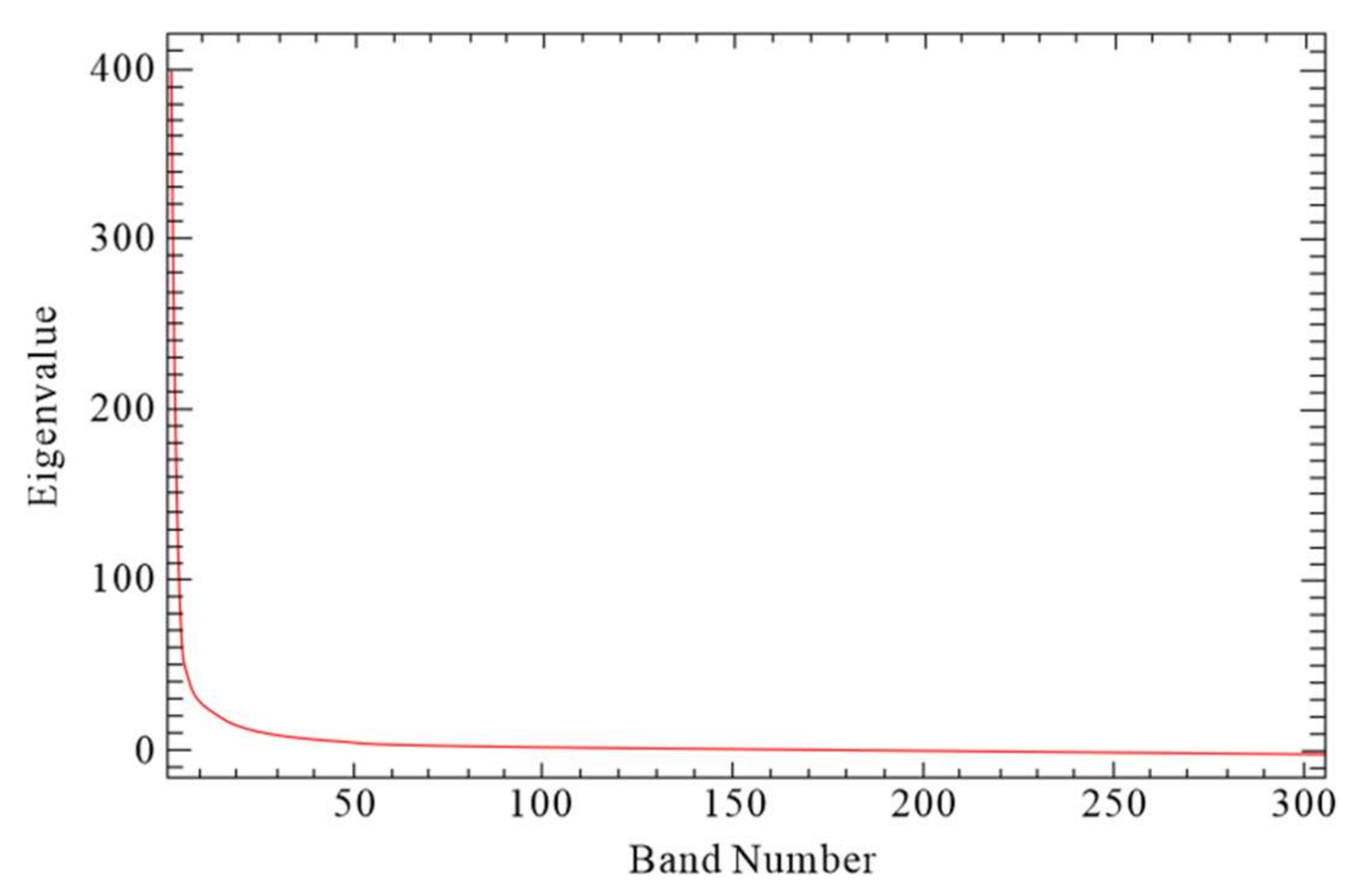Remotesensing 14 00109 g011 550