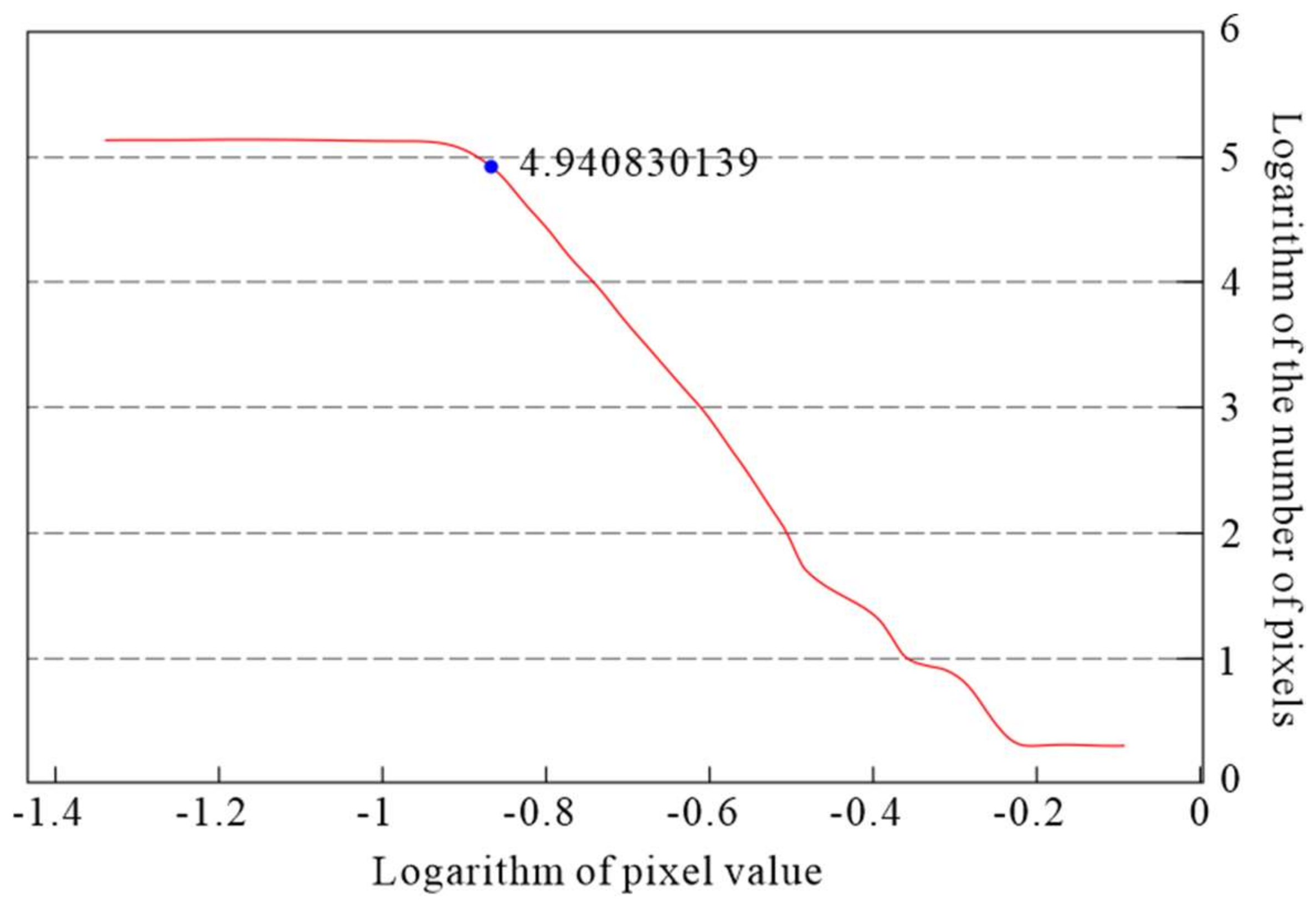 Remotesensing 14 00109 g013 550
