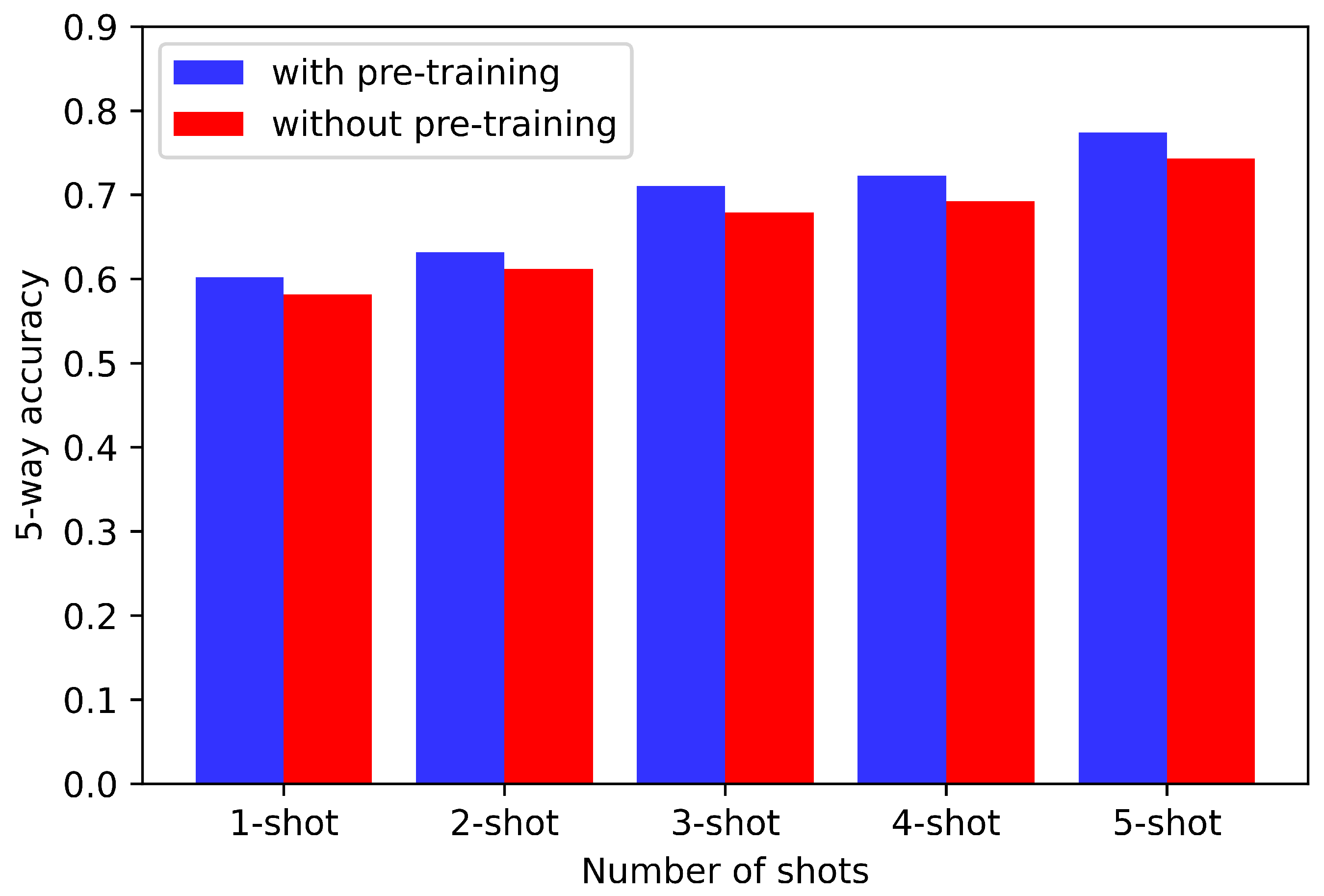 Remotesensing 14 00111 g007 550