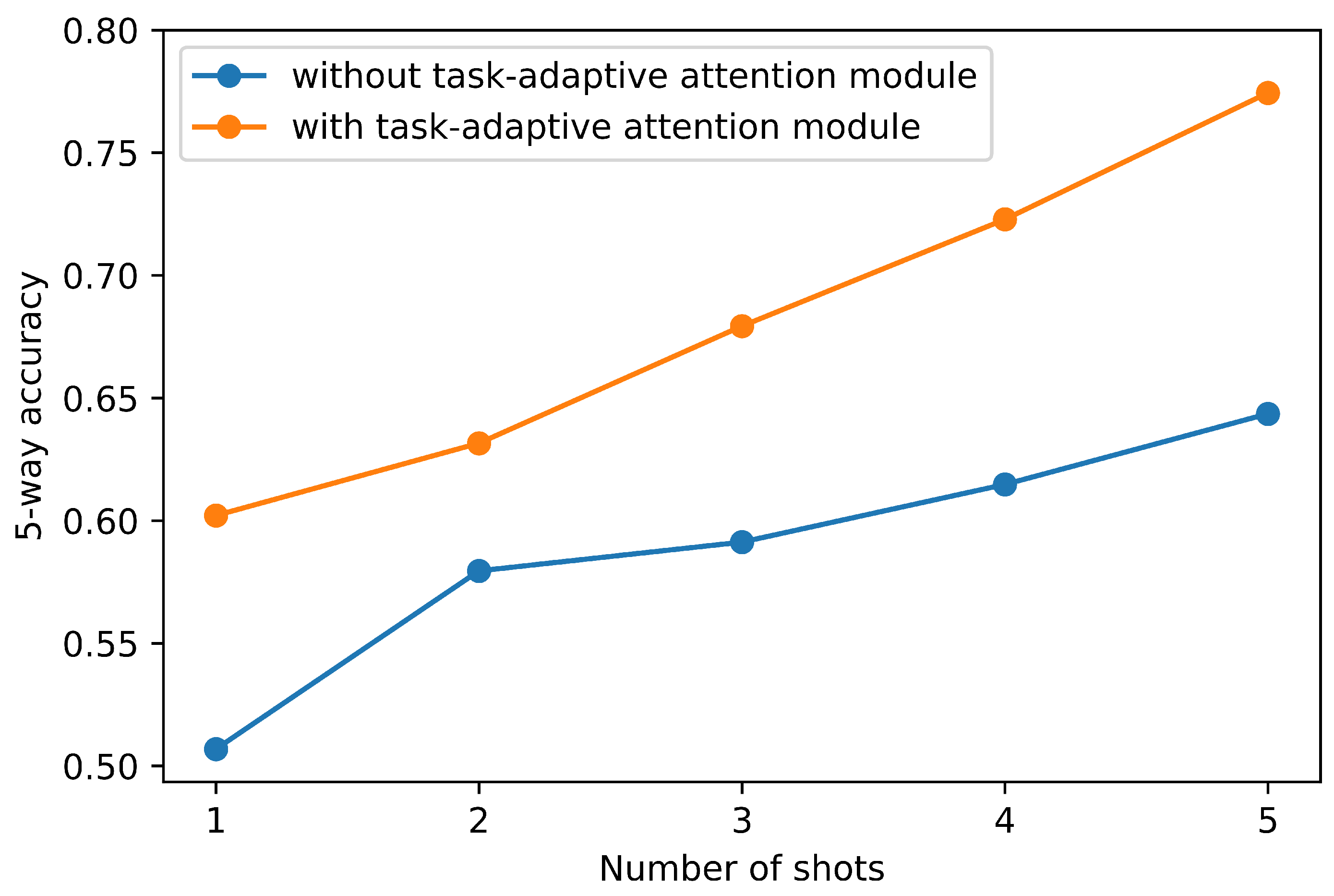 Remotesensing 14 00111 g008 550