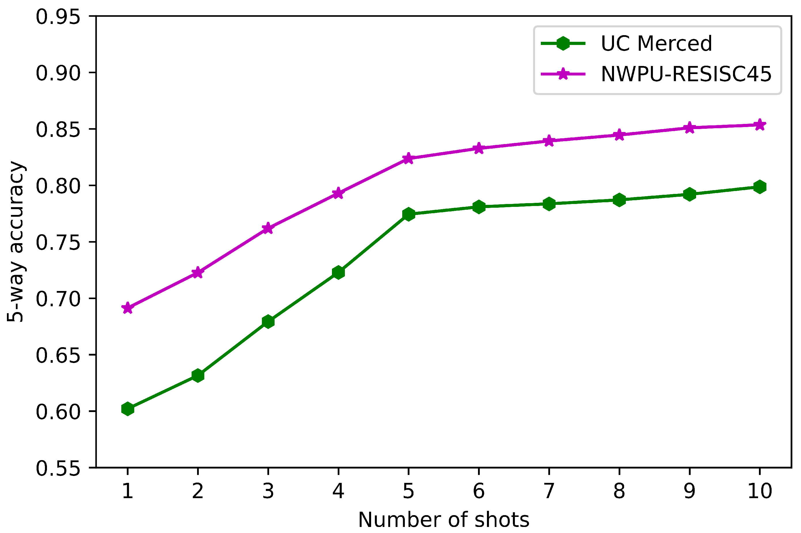 Remotesensing 14 00111 g010 550