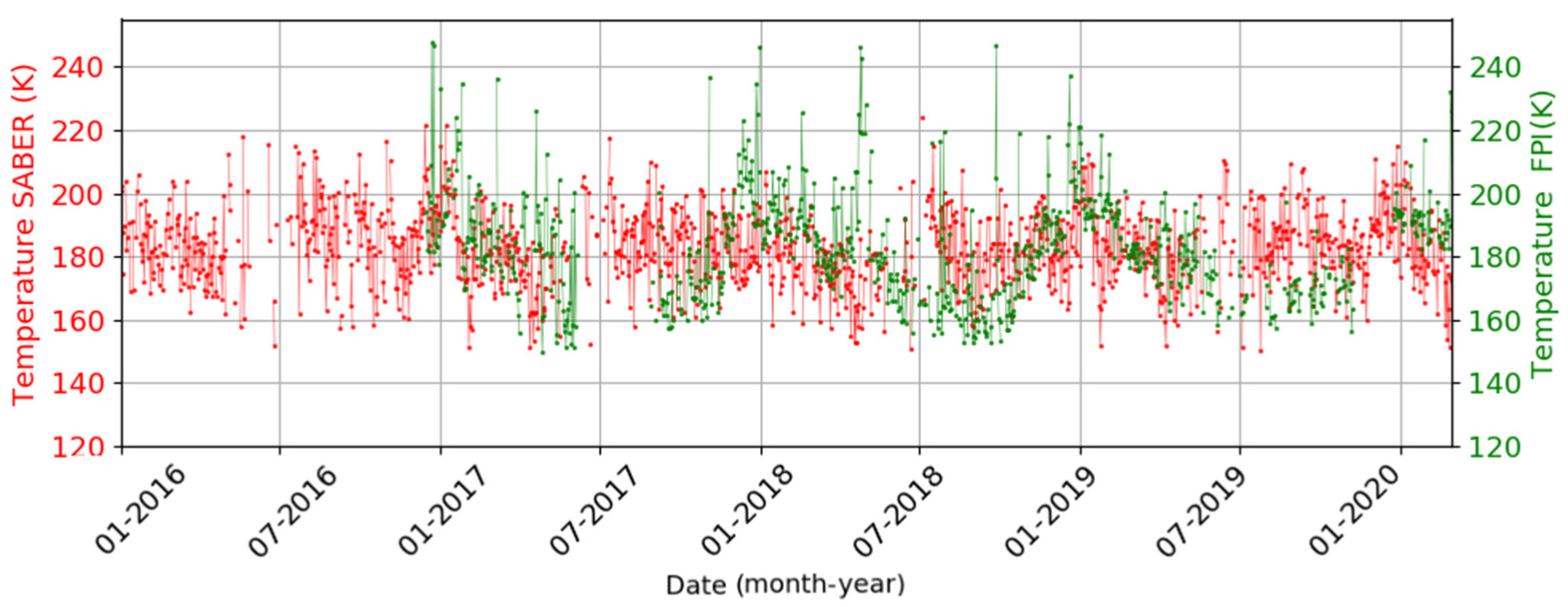 Remotesensing 14 00112 g002