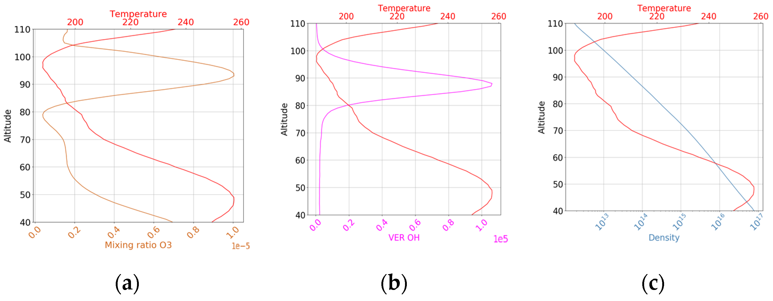 Remotesensing 14 00112 g003