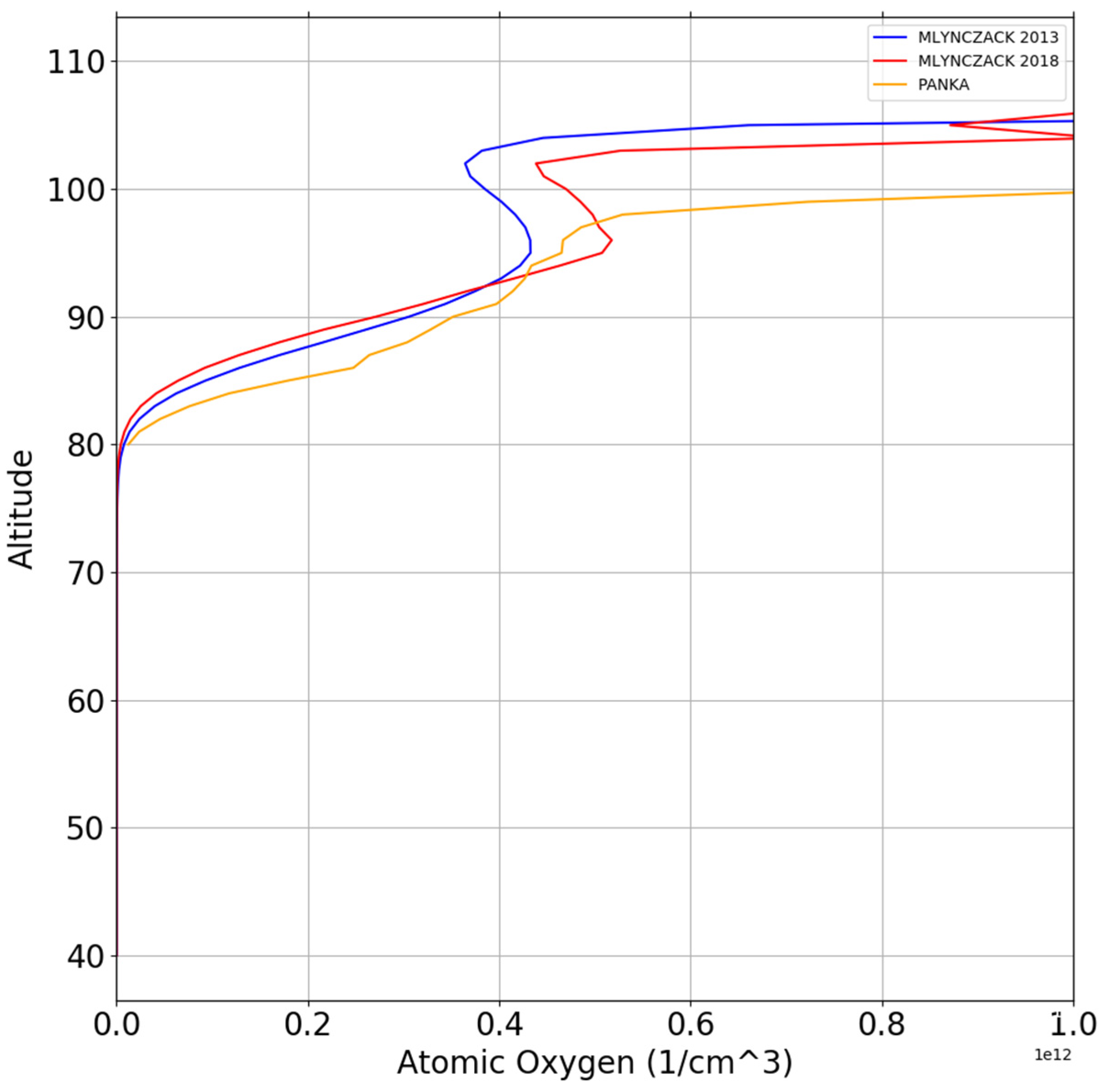 Remotesensing 14 00112 g004