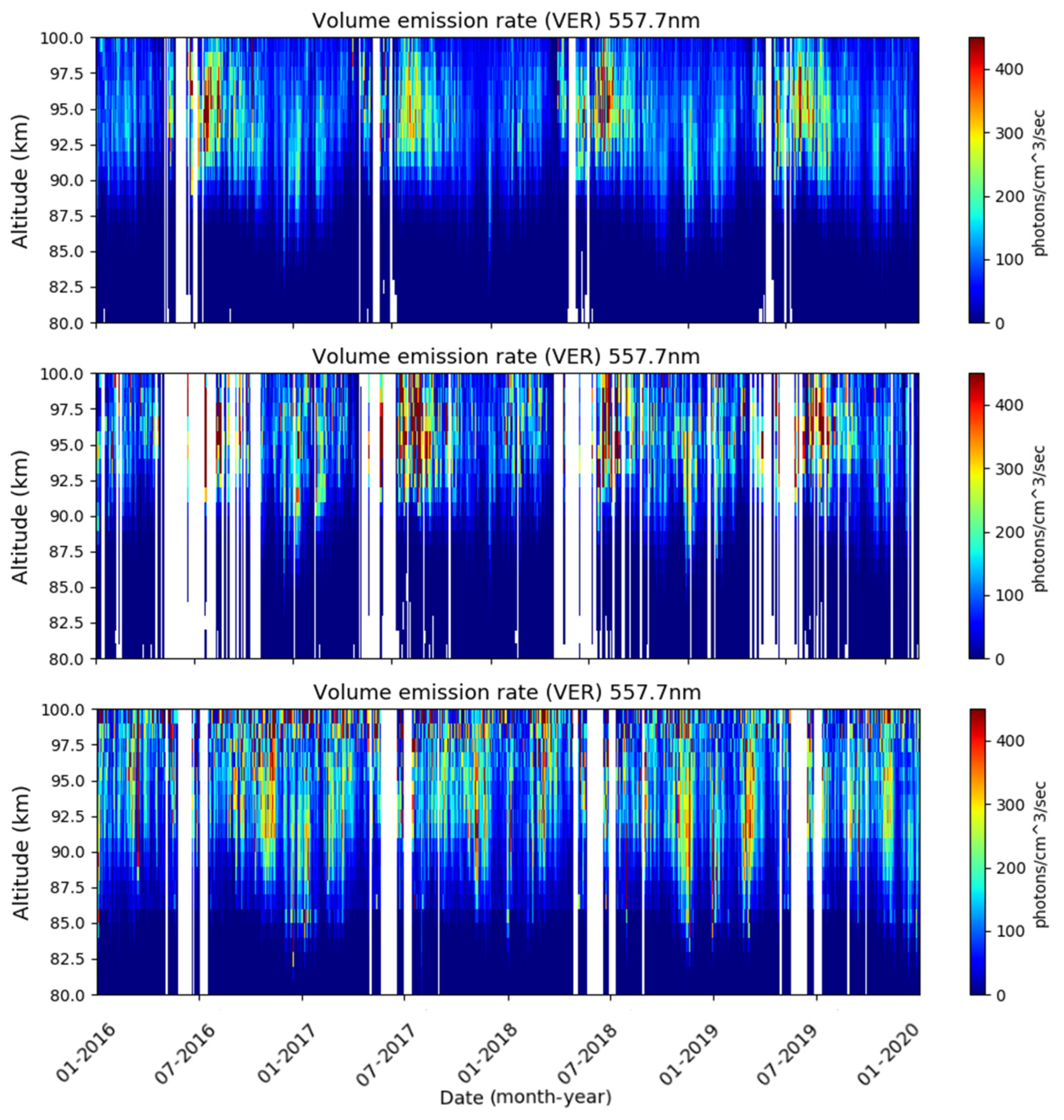 Remotesensing 14 00112 g005
