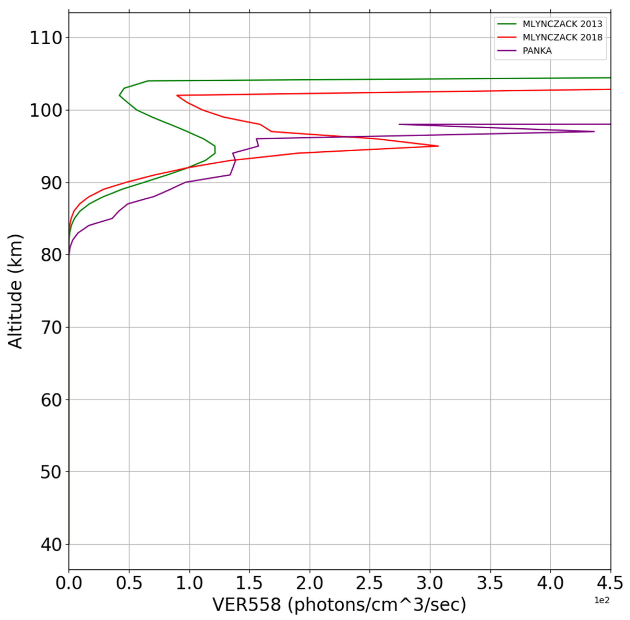 Remotesensing 14 00112 g006