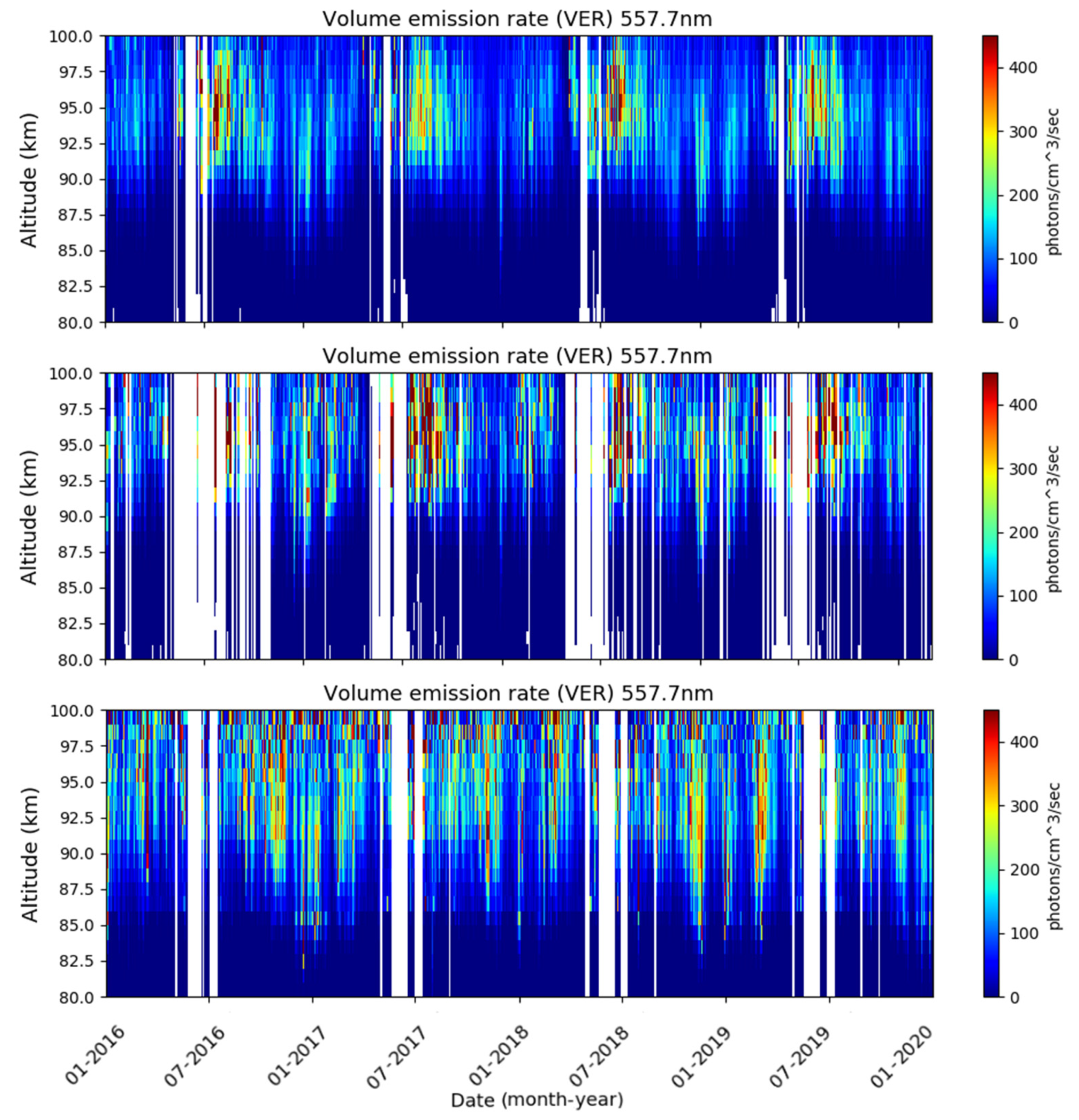 Remotesensing 14 00112 g007