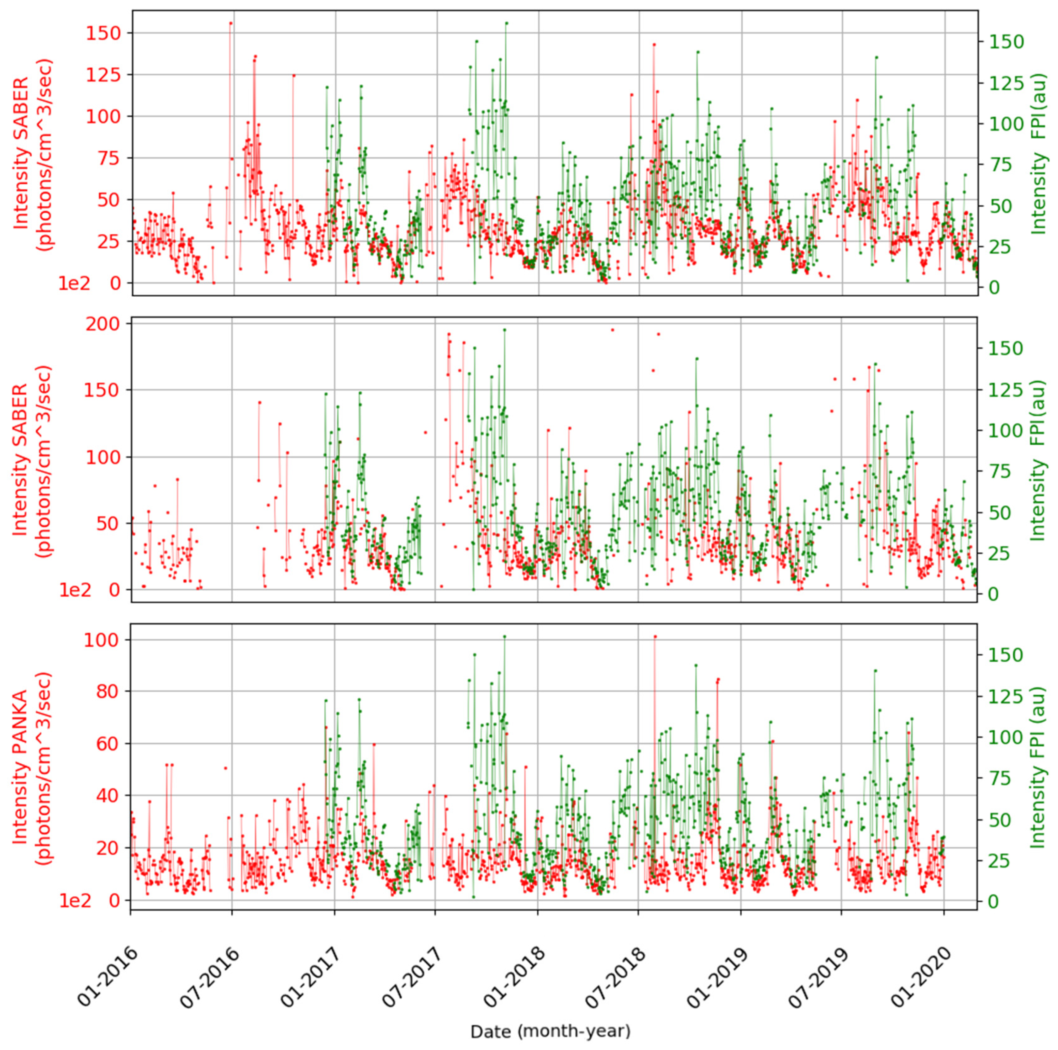 Remotesensing 14 00112 g008