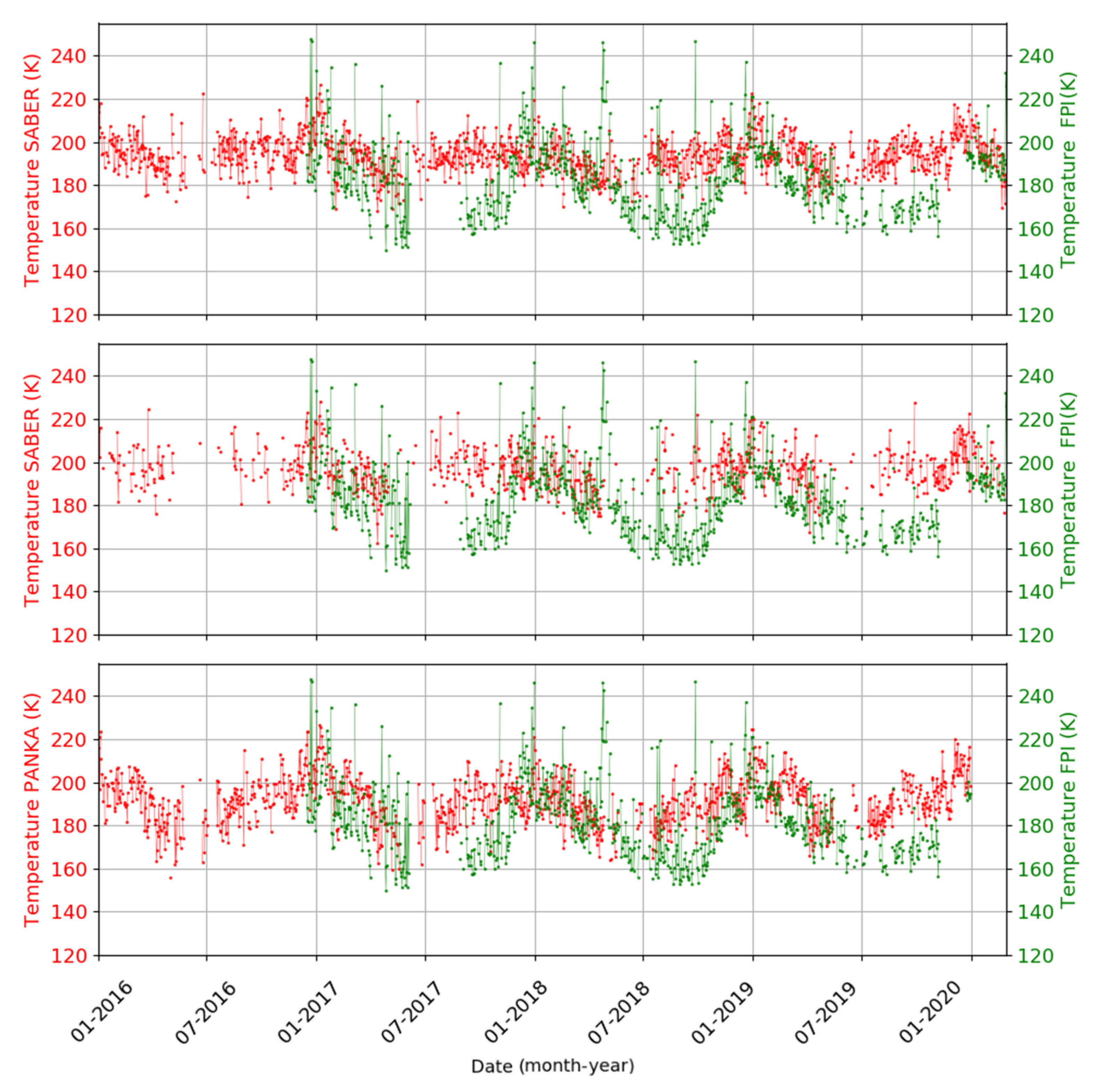 Remotesensing 14 00112 g009
