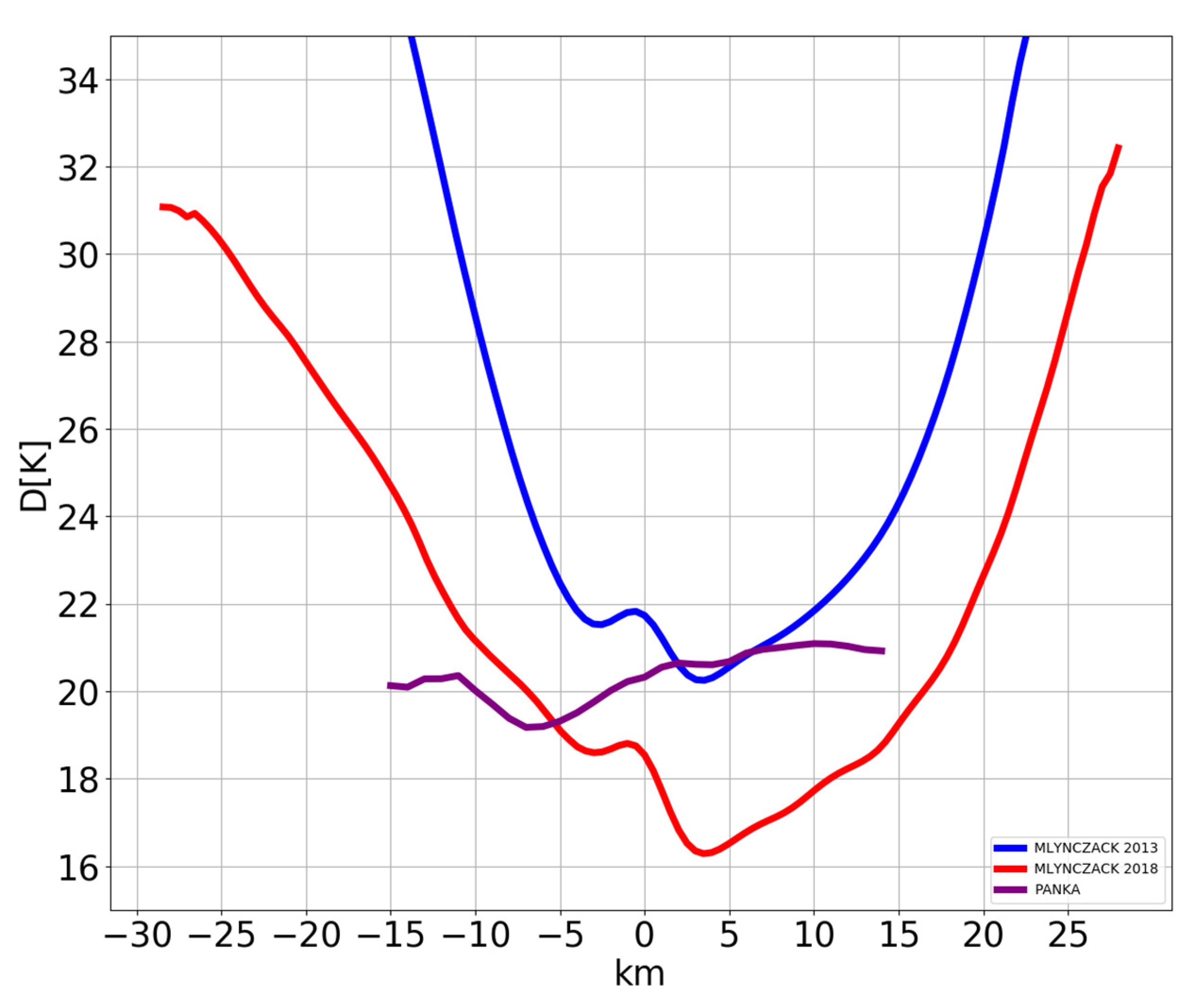 Remotesensing 14 00112 g010