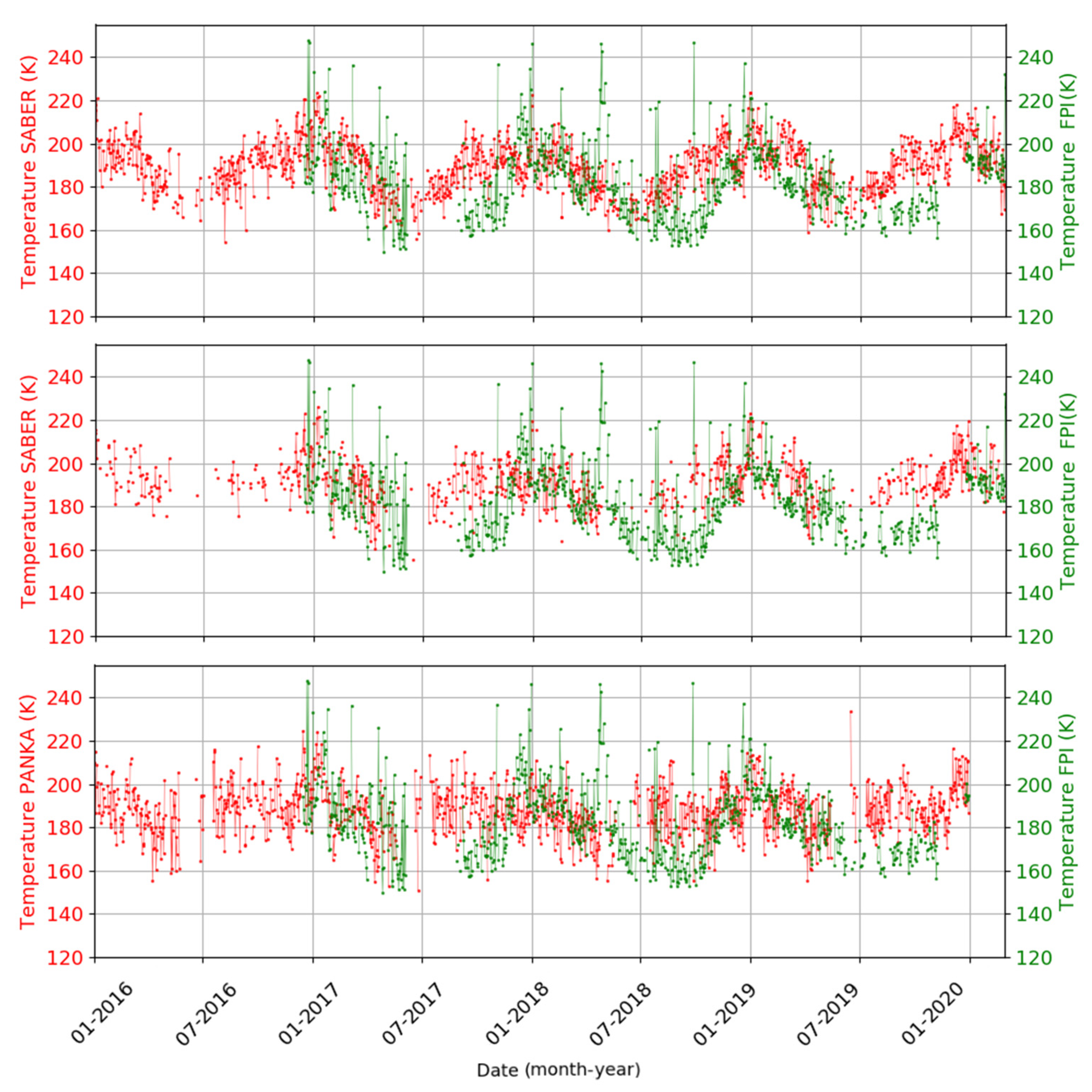 Remotesensing 14 00112 g011