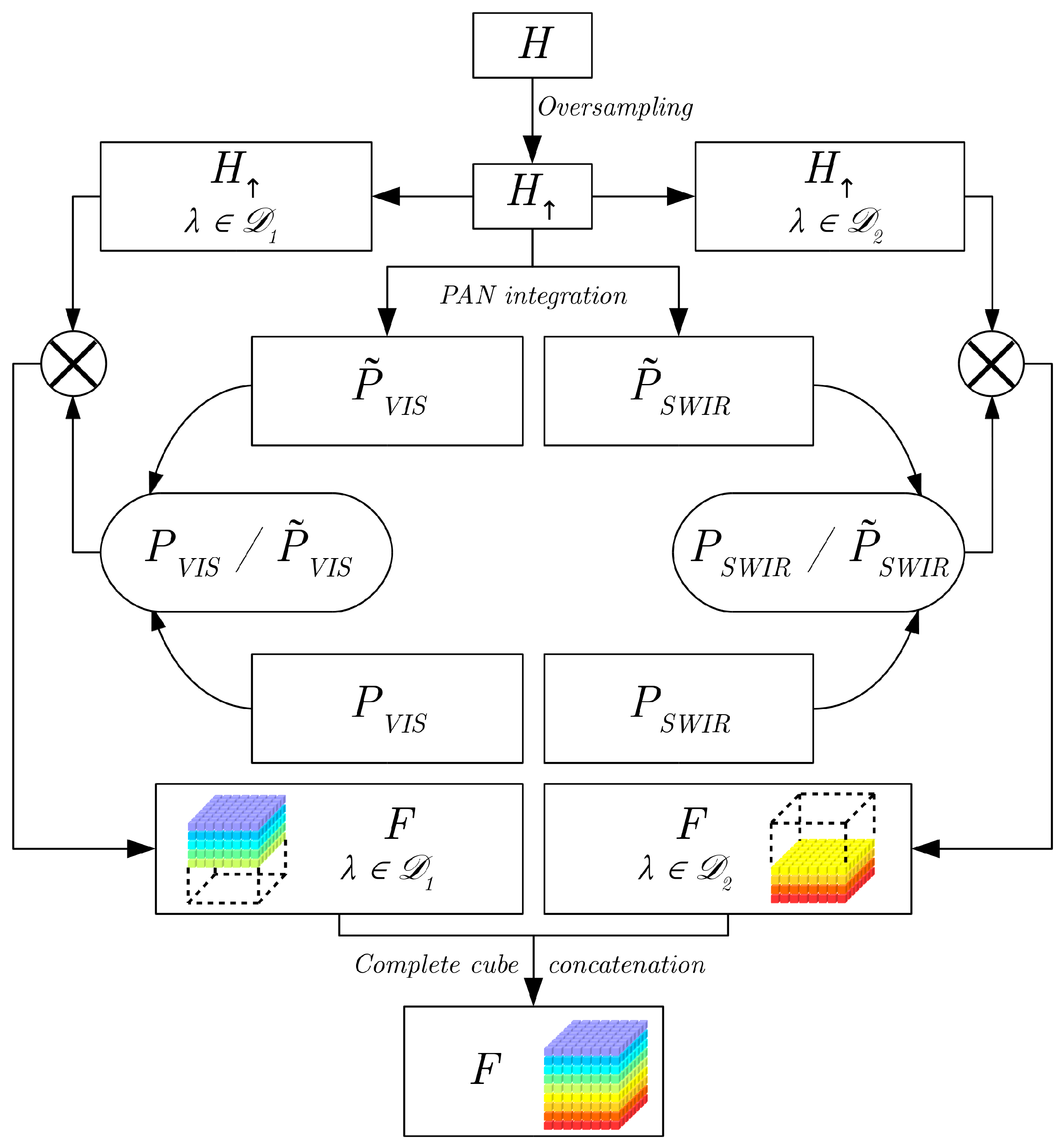Remotesensing 14 00113 g001 550