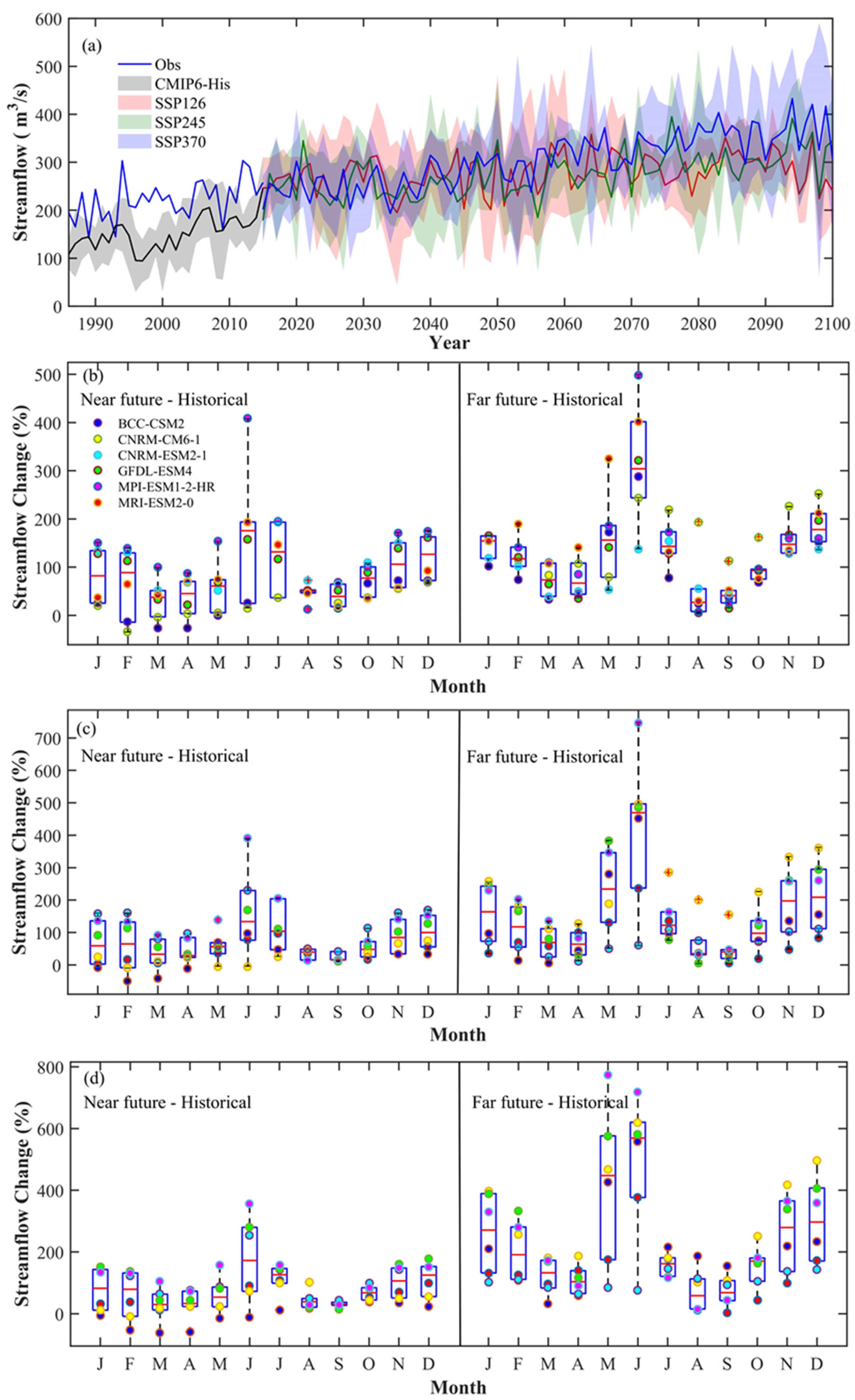 Remotesensing 14 00115 g006 Remotesensing 14 00115 g006