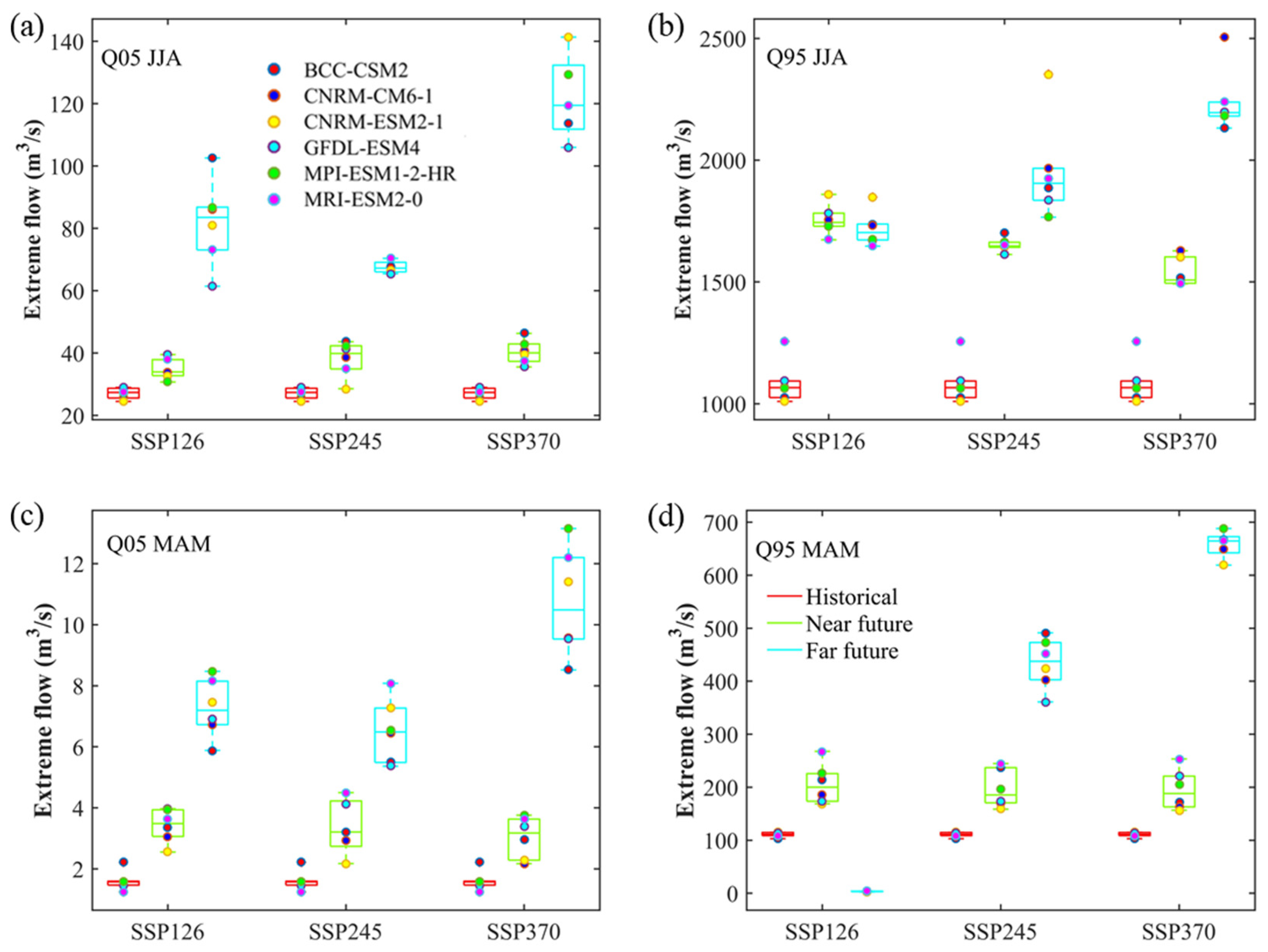 Remotesensing 14 00115 g009 Remotesensing 14 00115 g009